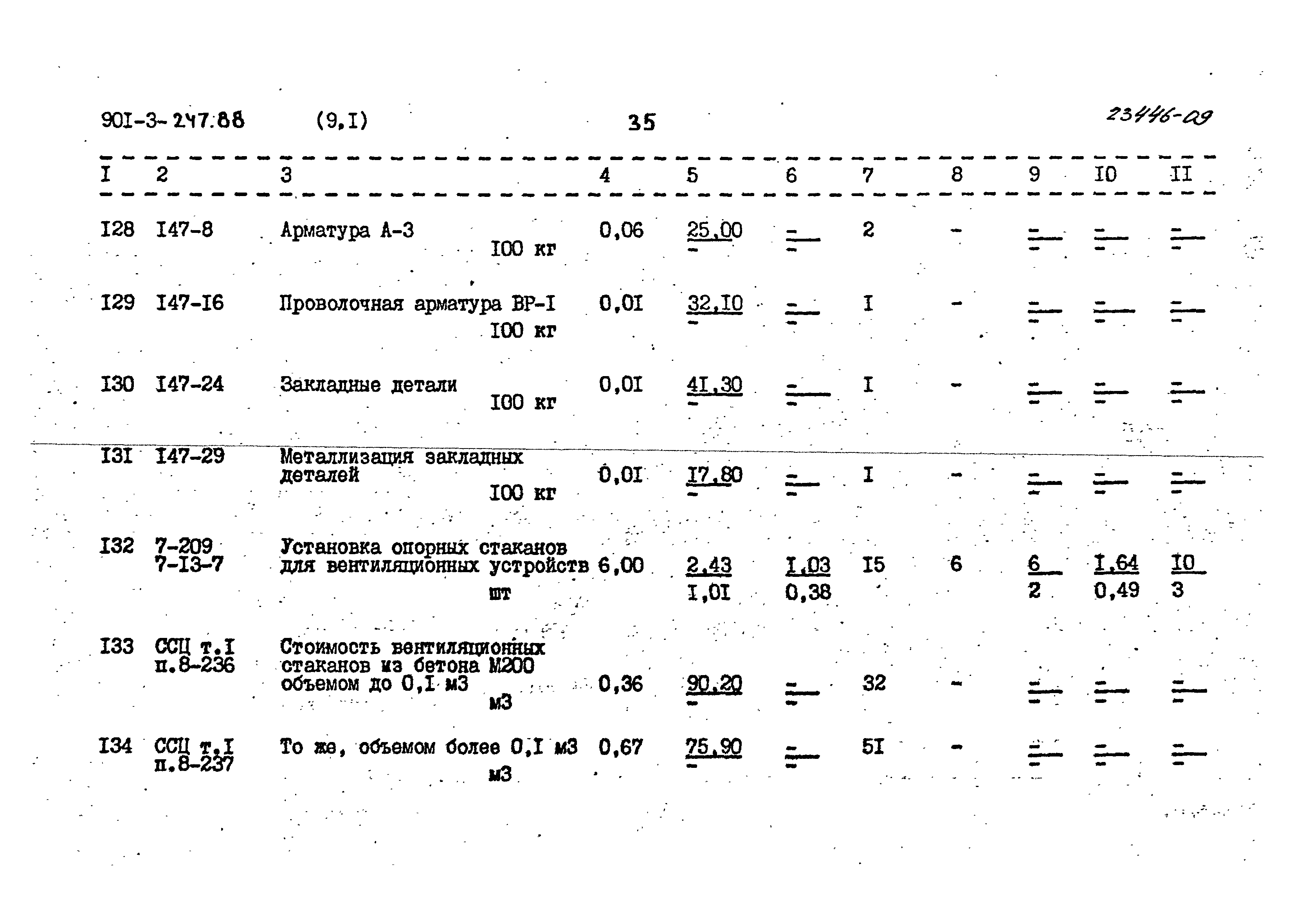 Типовой проект 901-3-247.88
