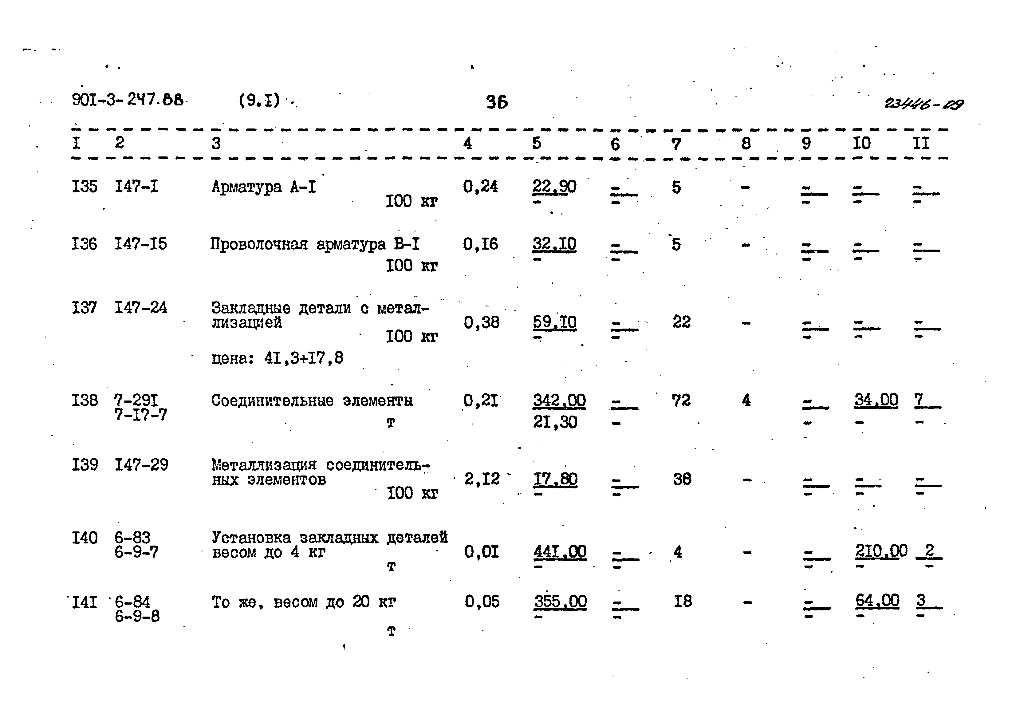 Типовой проект 901-3-247.88