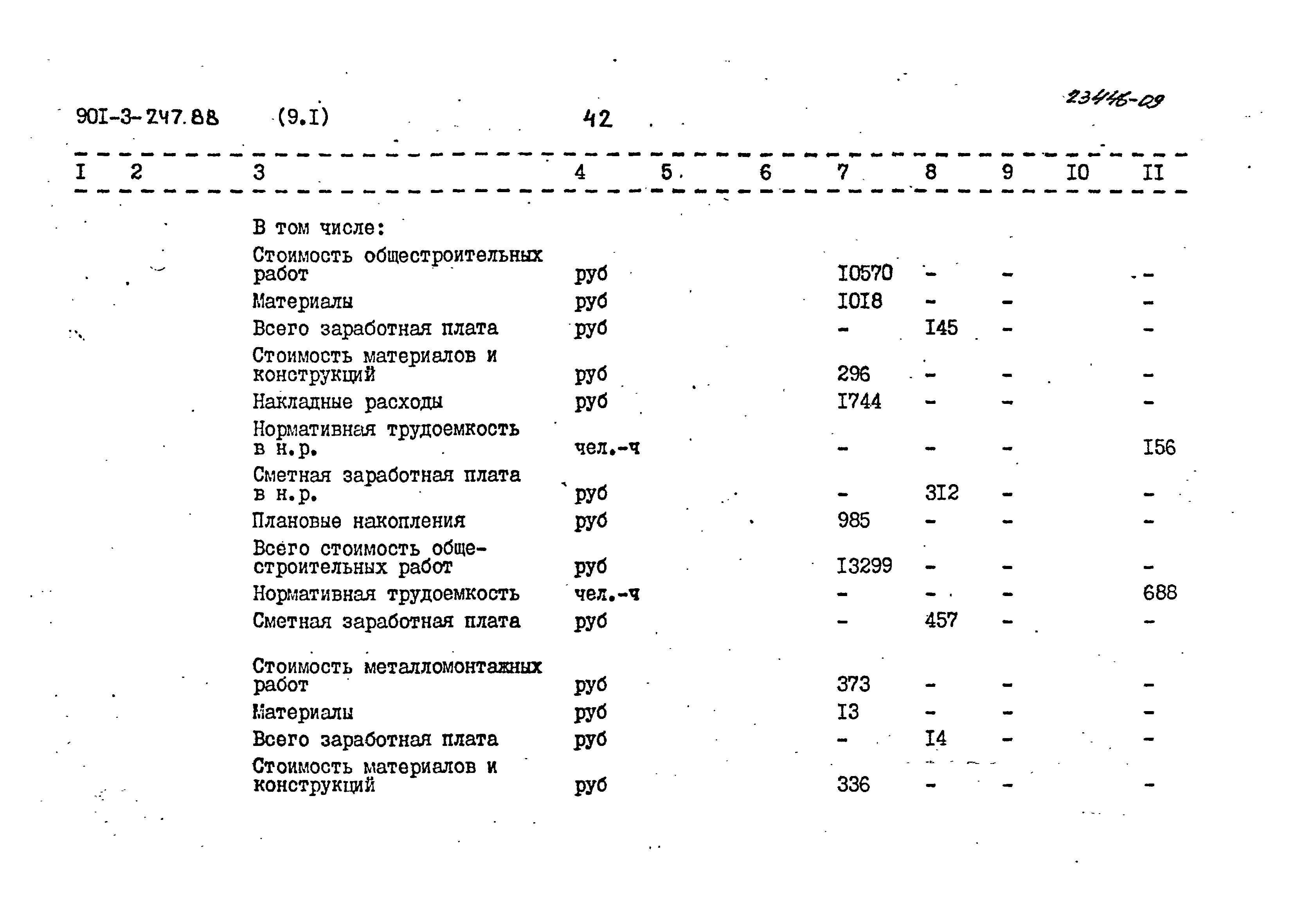Типовой проект 901-3-247.88