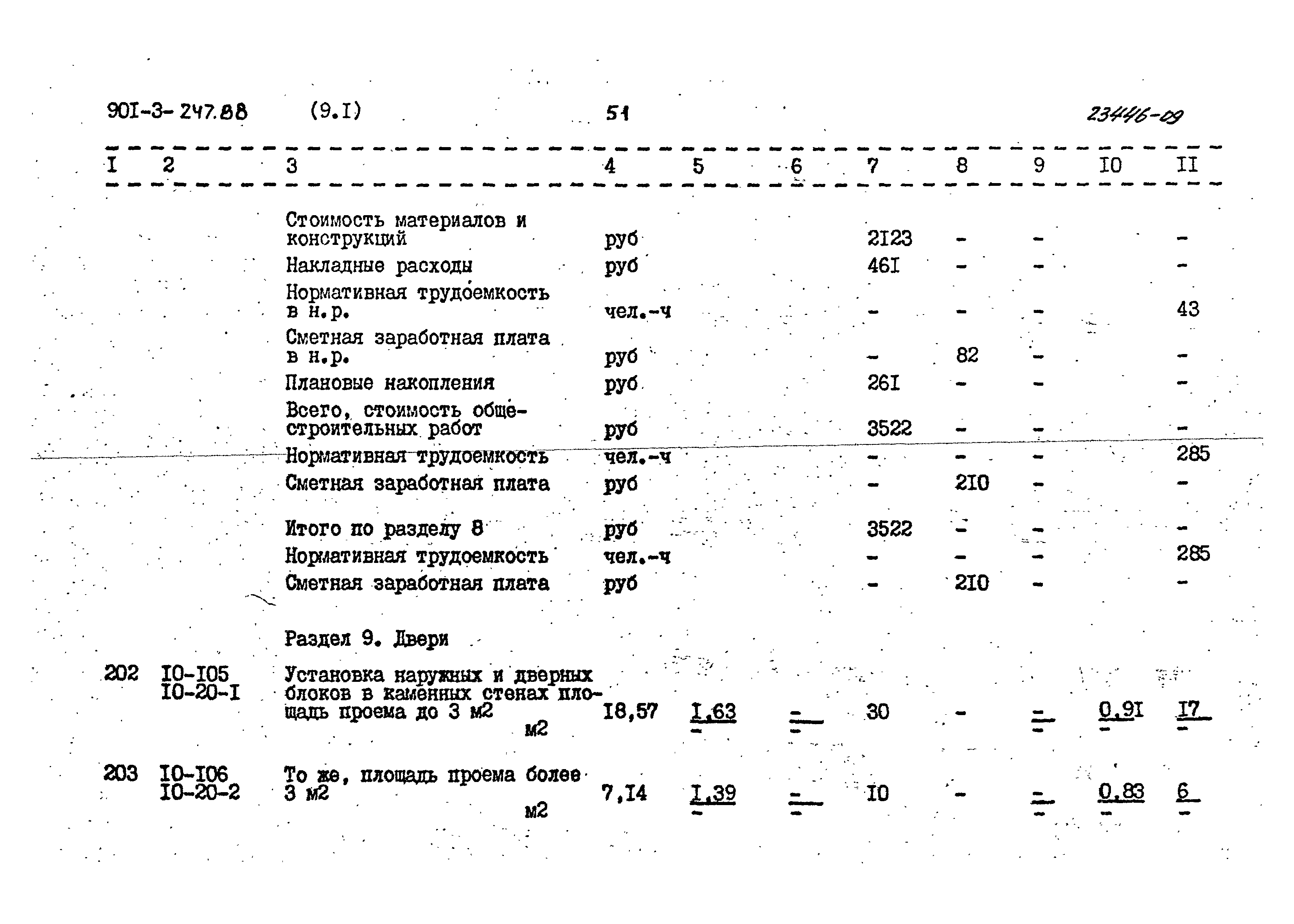 Типовой проект 901-3-247.88