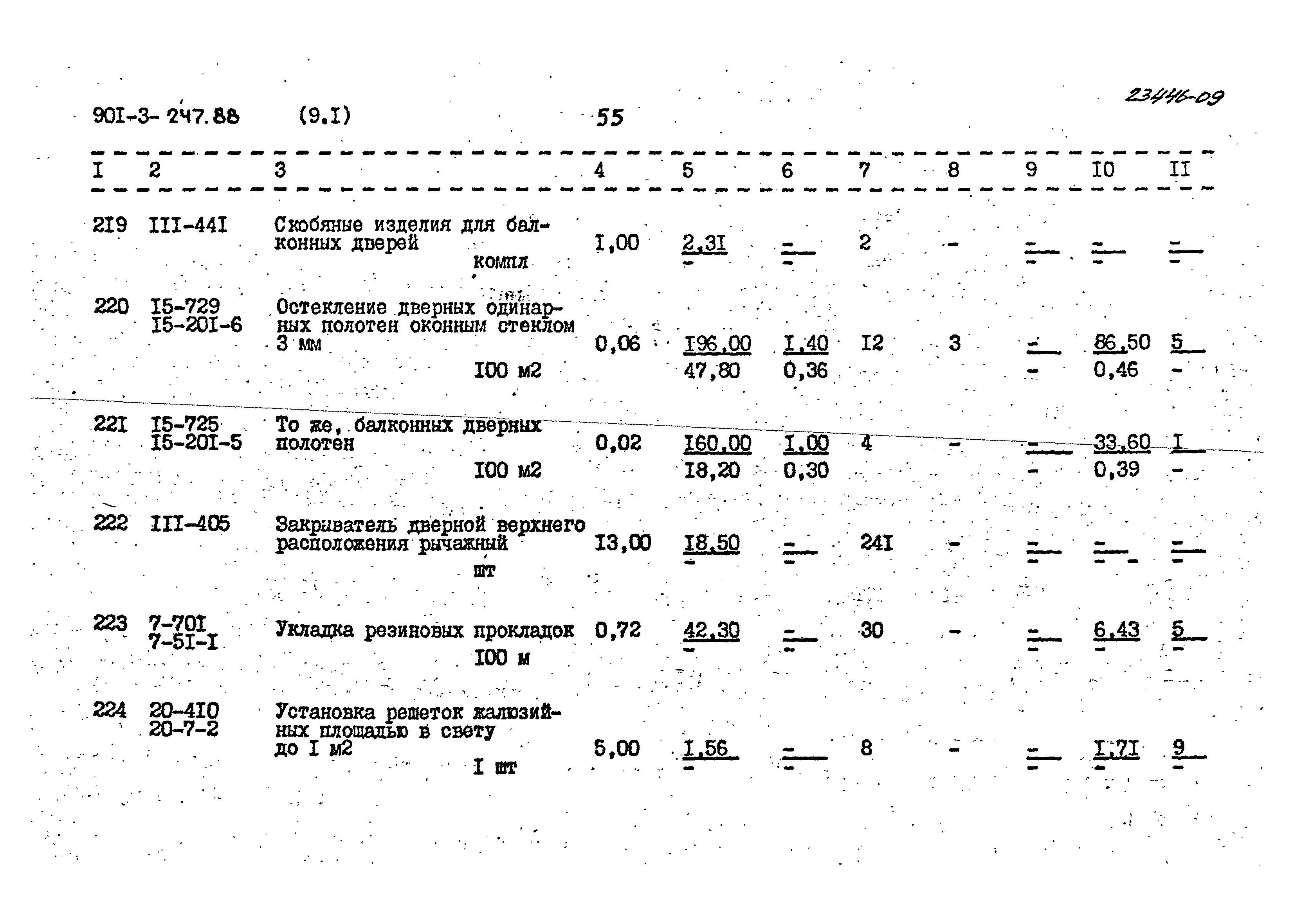 Типовой проект 901-3-247.88