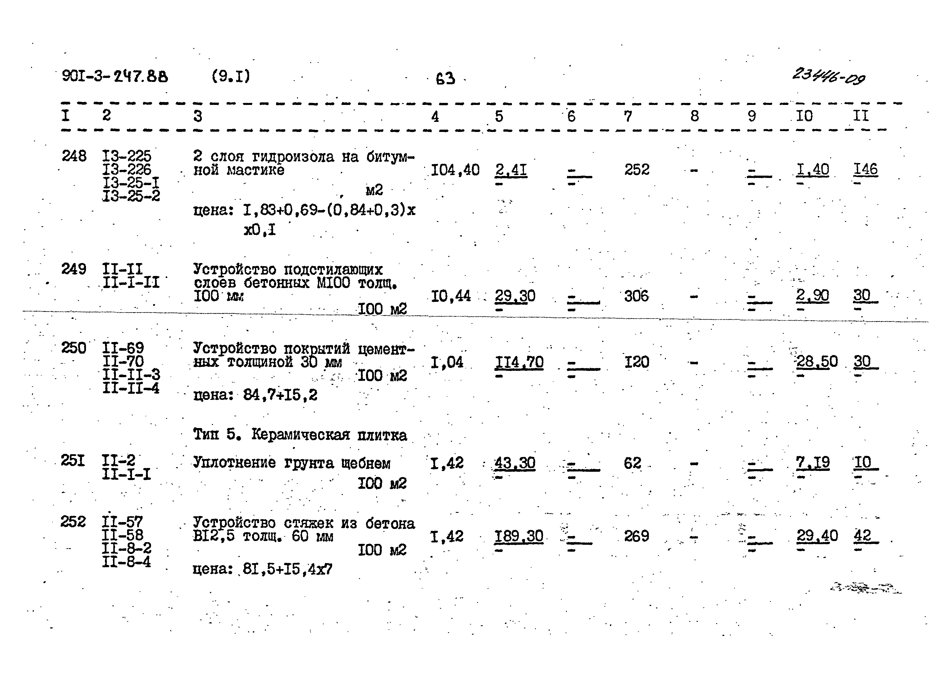 Типовой проект 901-3-247.88