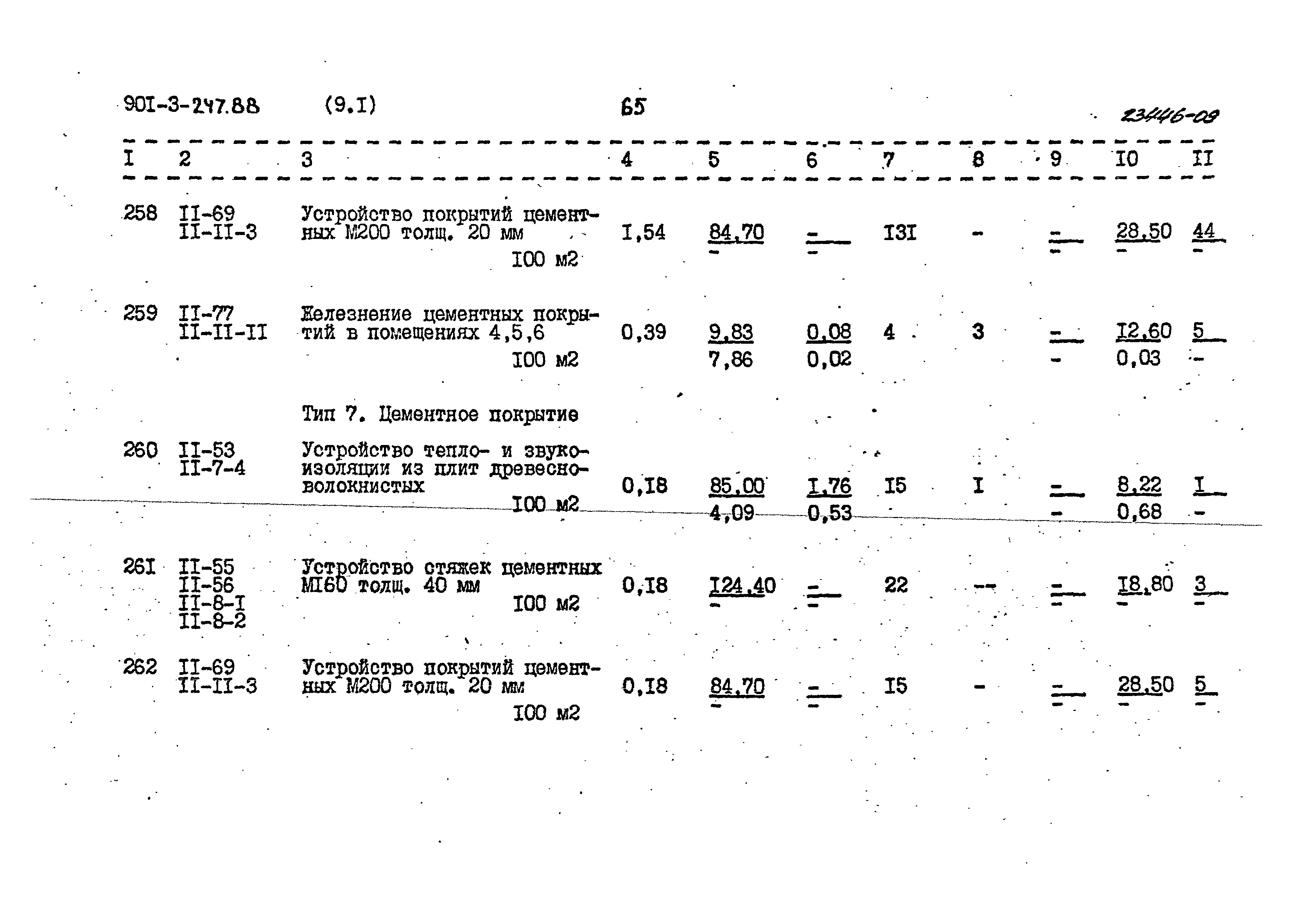 Типовой проект 901-3-247.88