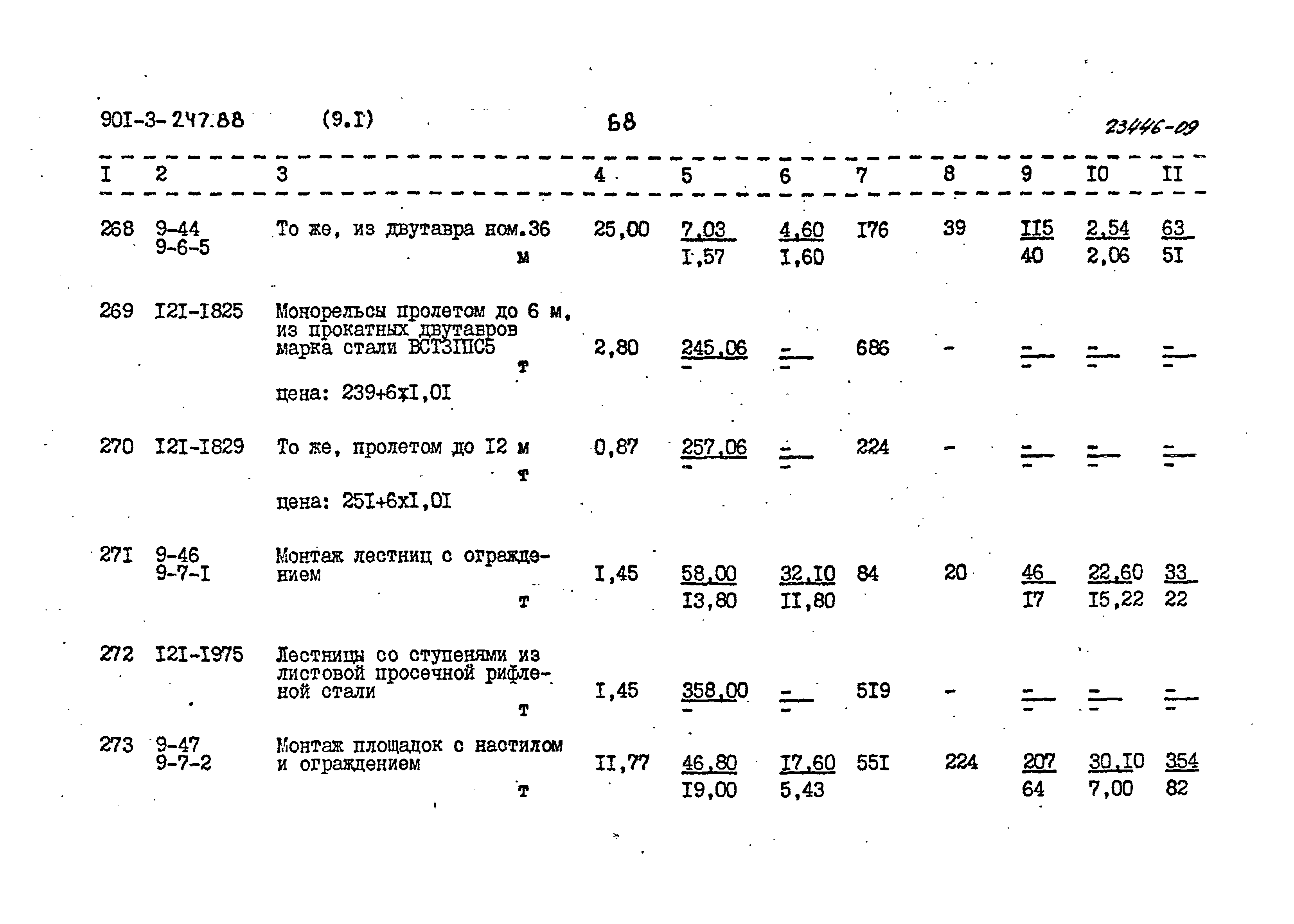 Типовой проект 901-3-247.88