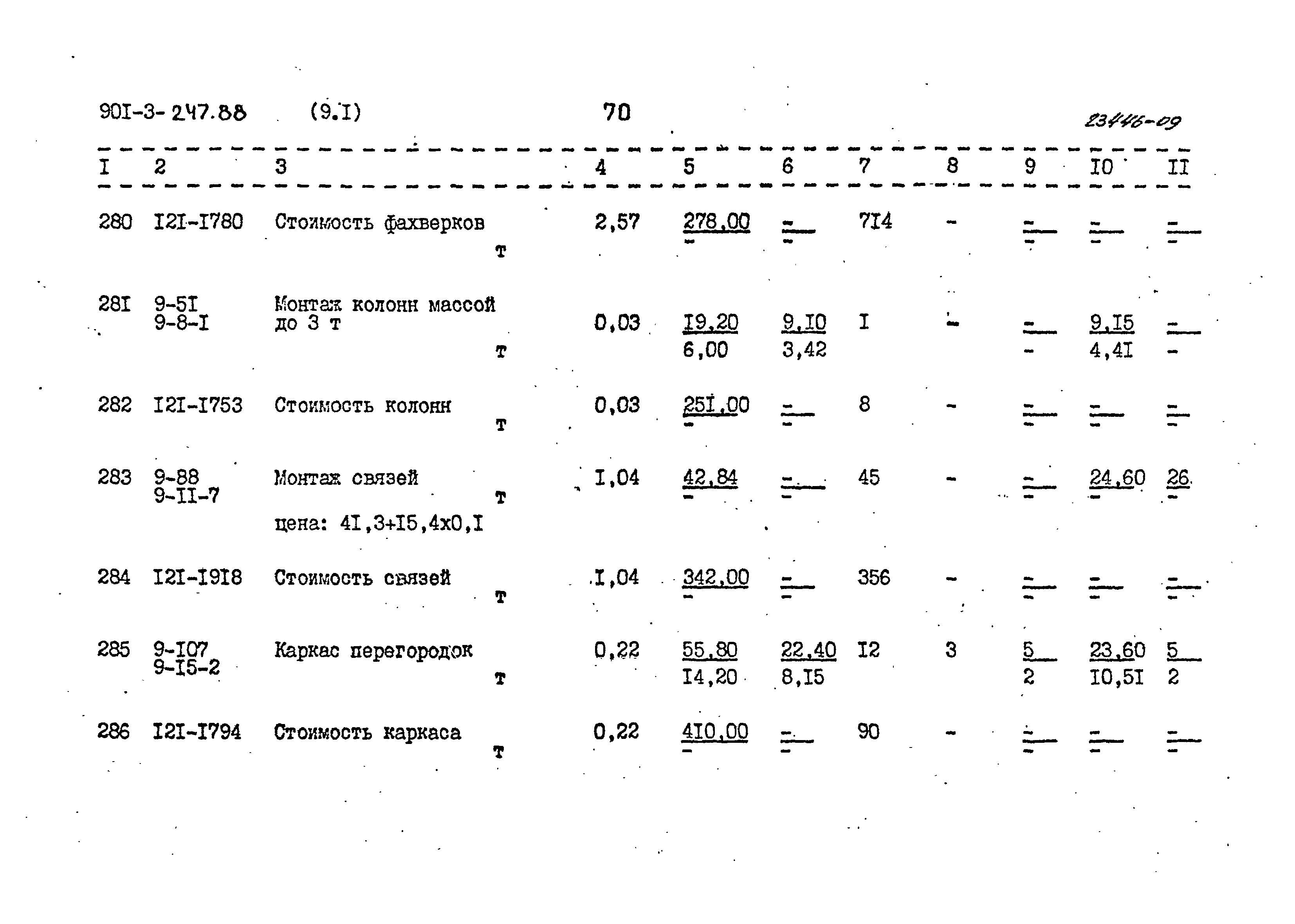 Типовой проект 901-3-247.88