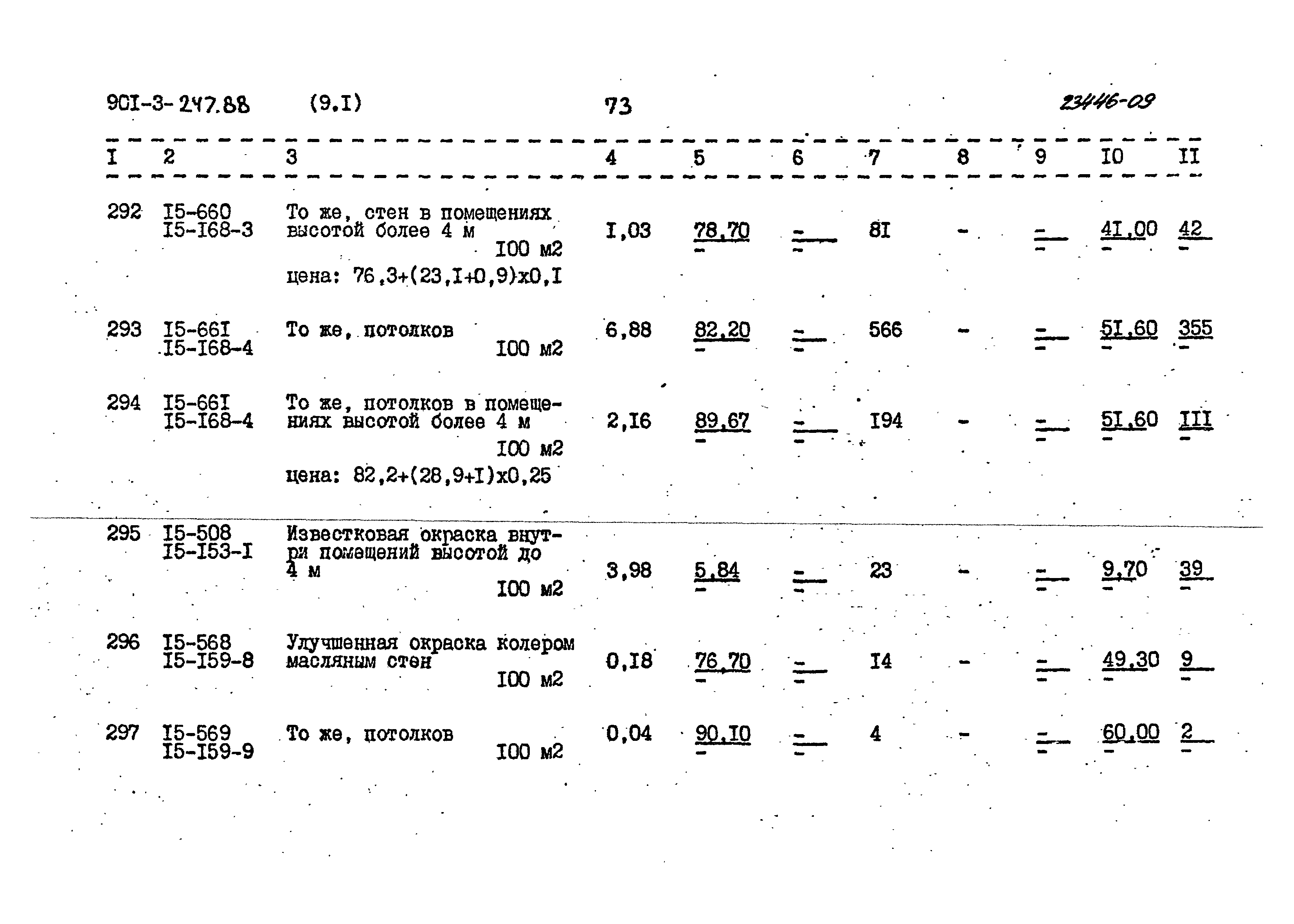 Типовой проект 901-3-247.88