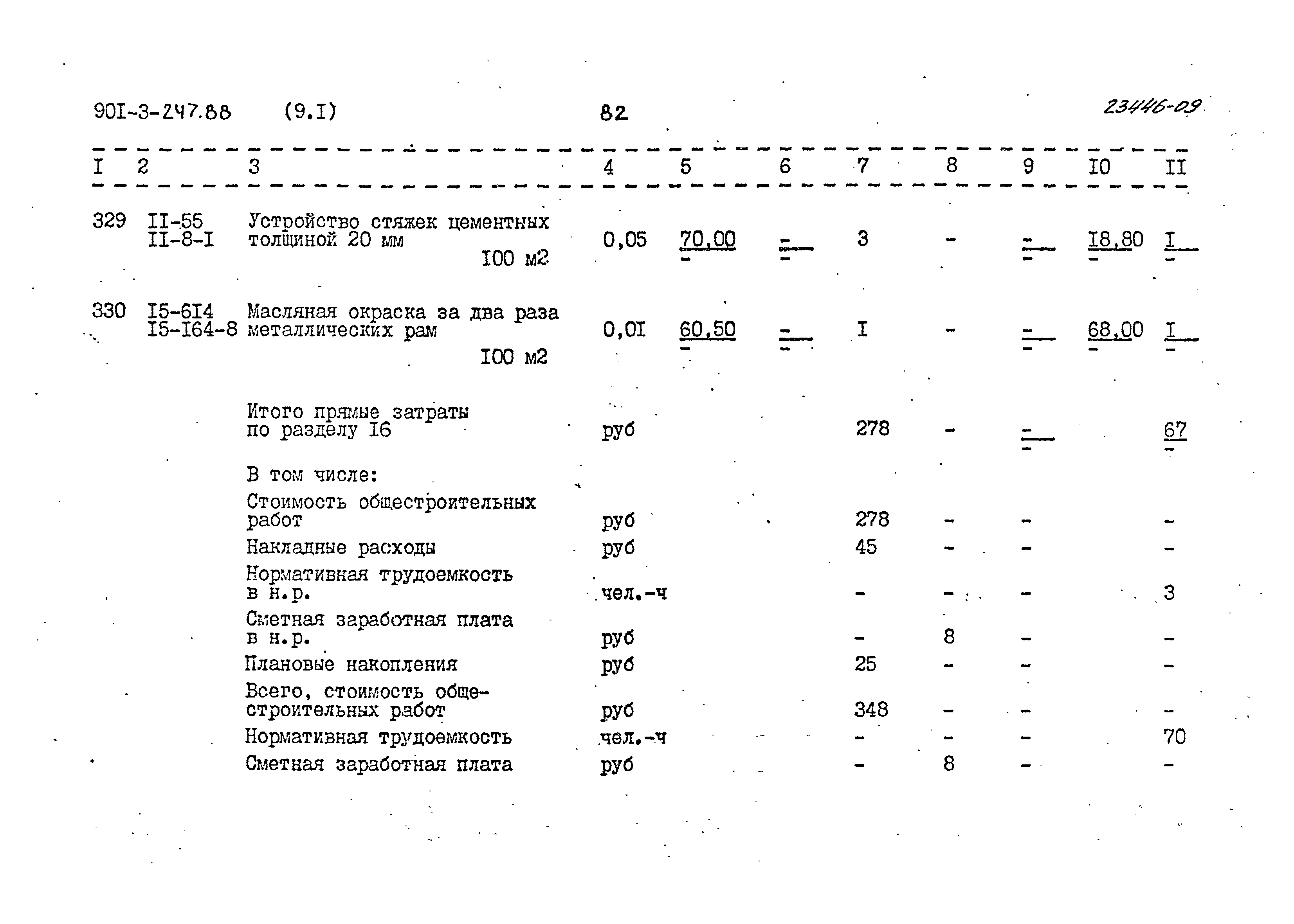 Типовой проект 901-3-247.88