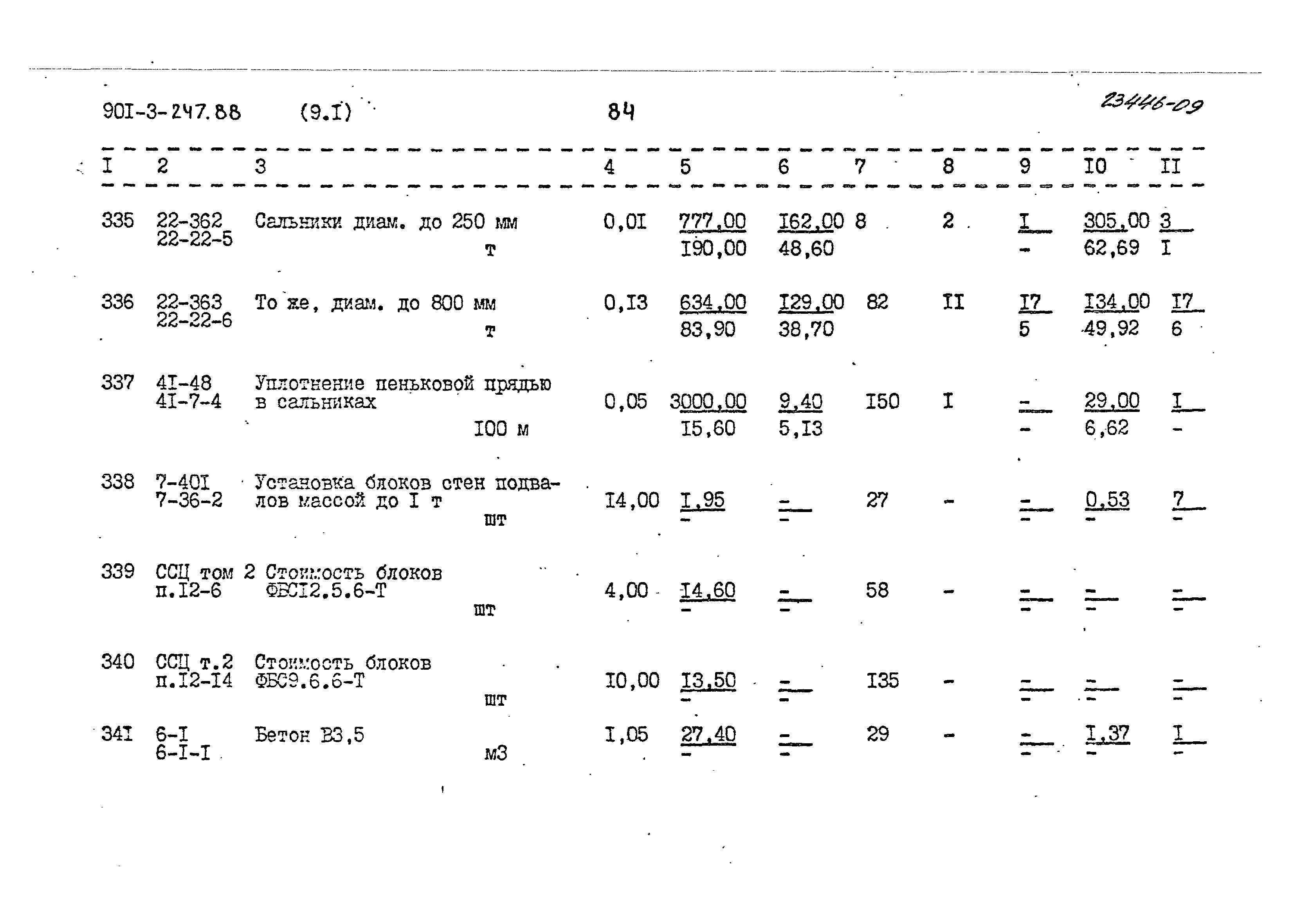 Типовой проект 901-3-247.88