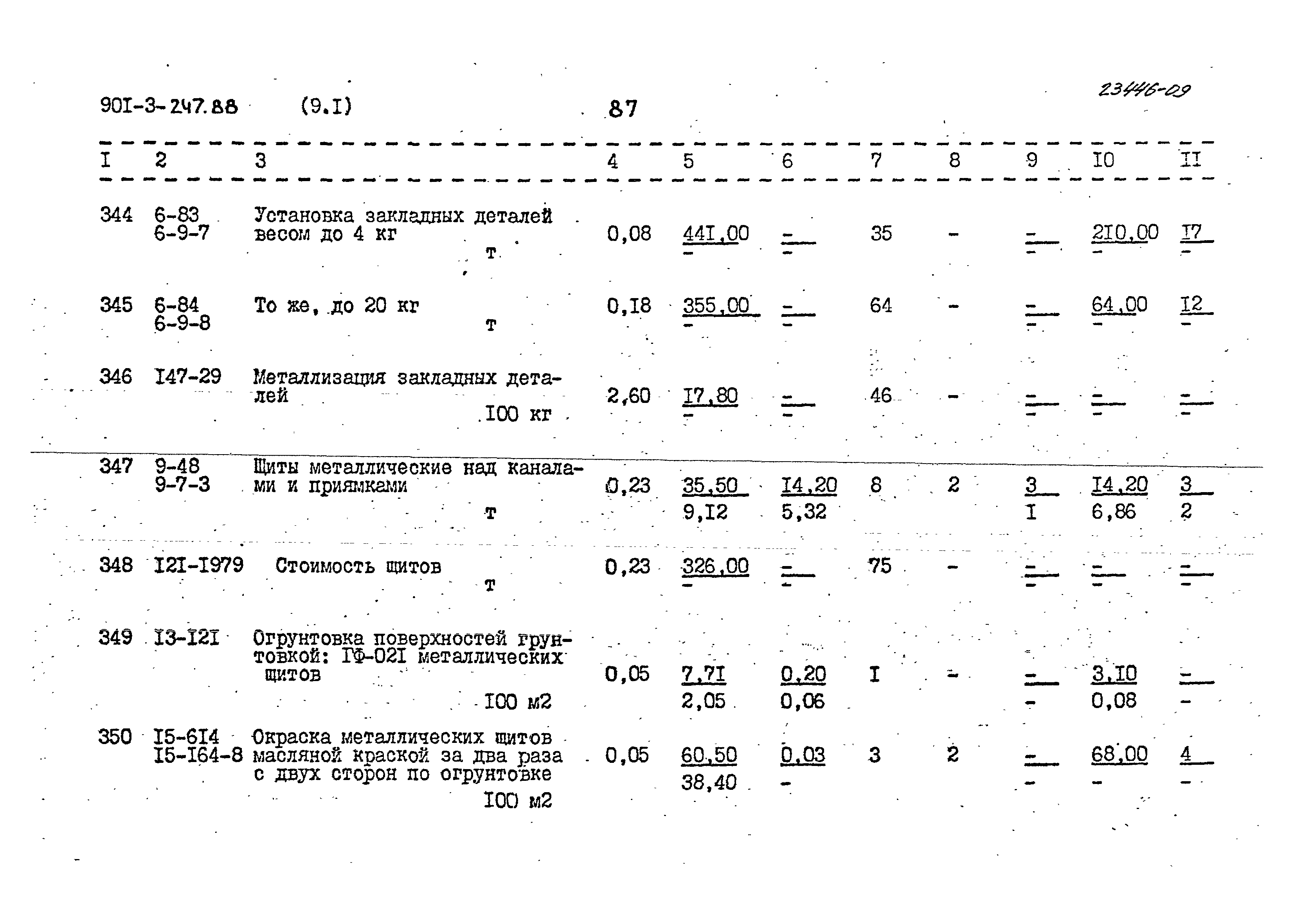 Типовой проект 901-3-247.88