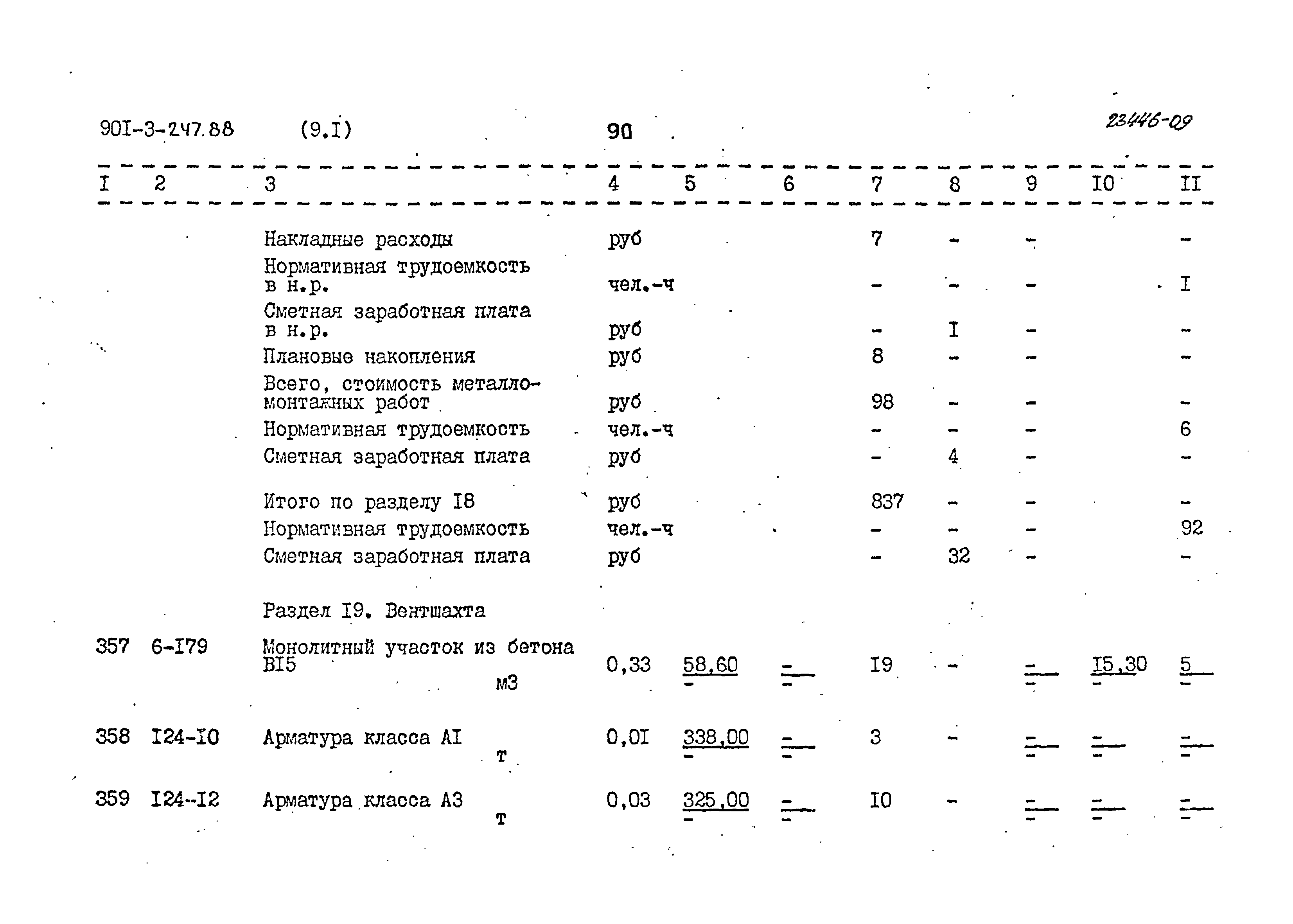 Типовой проект 901-3-247.88
