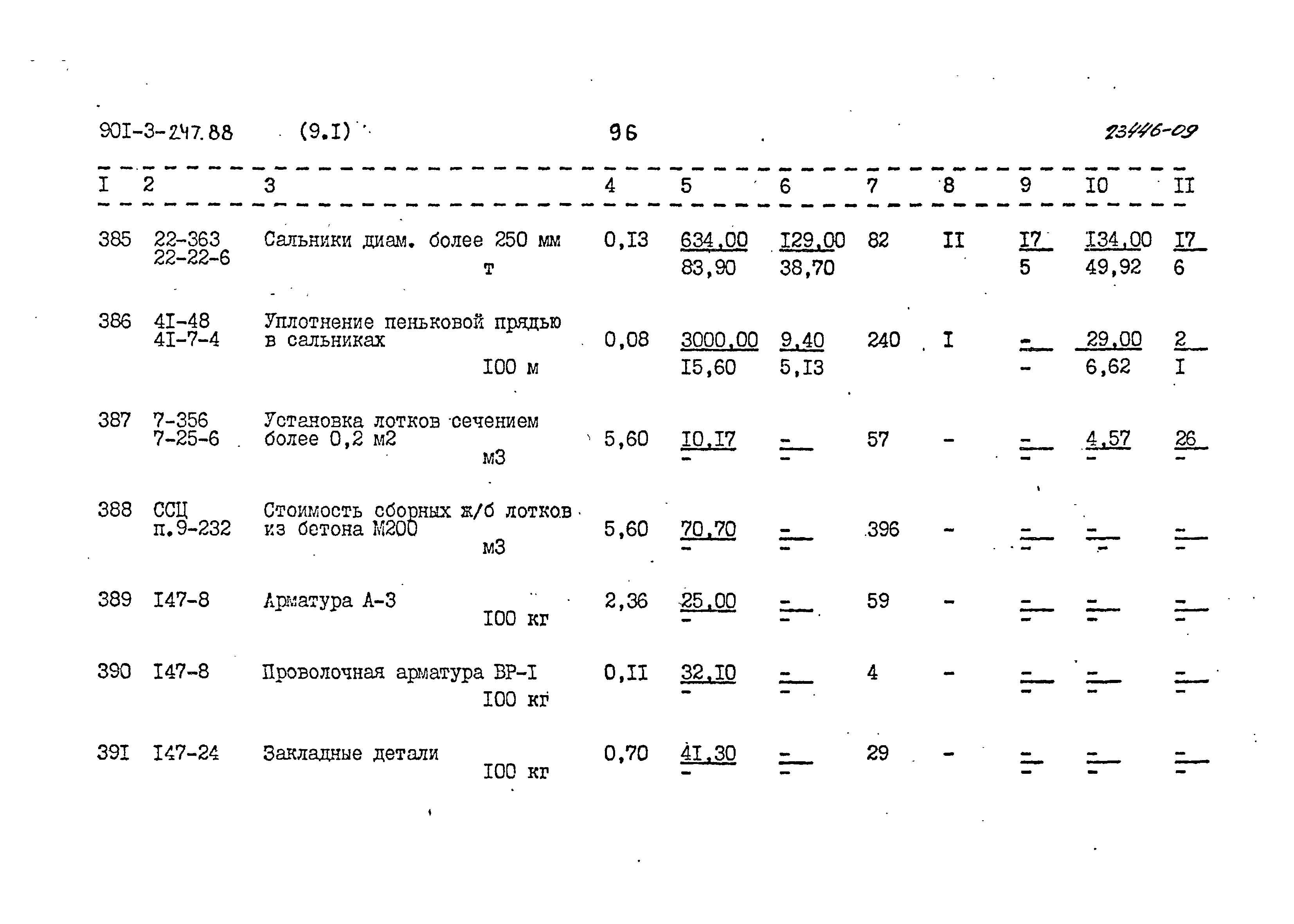 Типовой проект 901-3-247.88