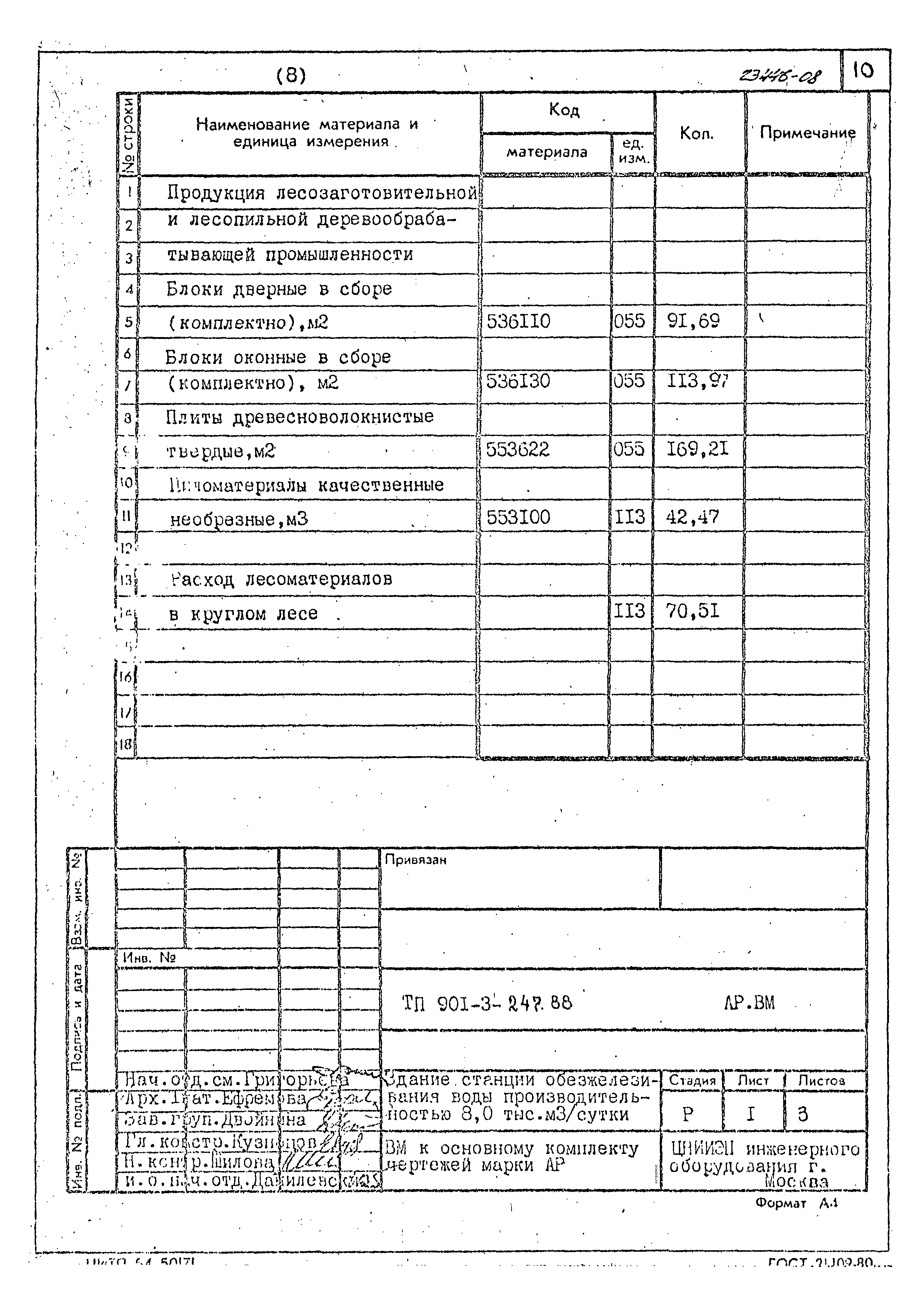 Типовой проект 901-3-247.88