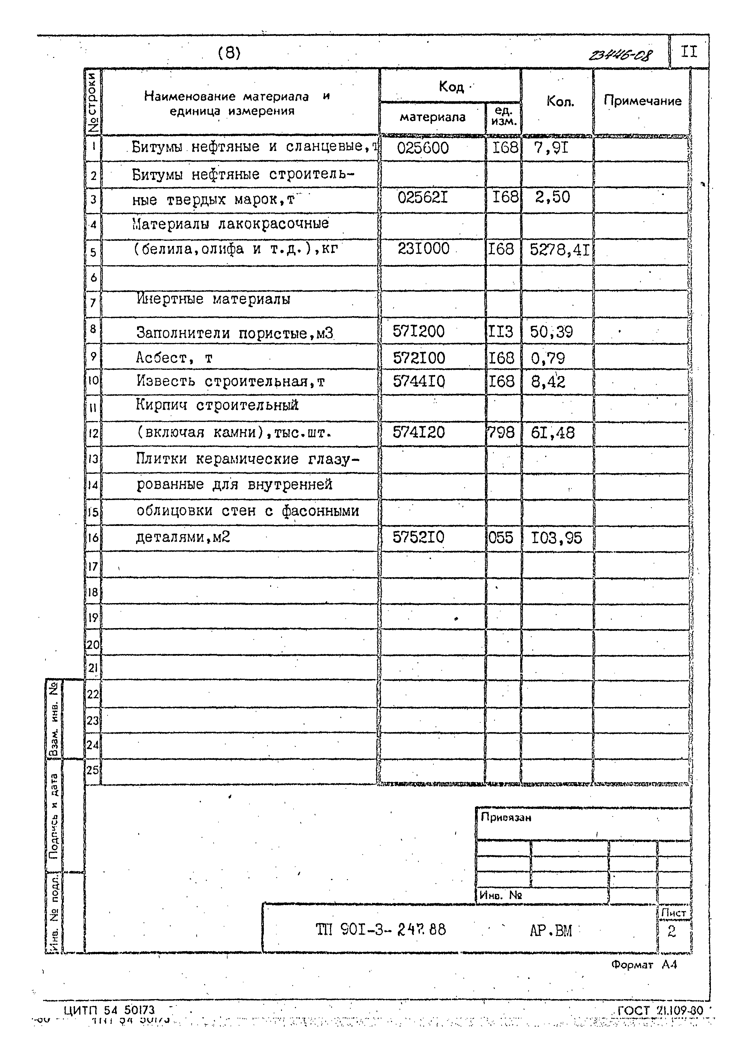 Типовой проект 901-3-247.88