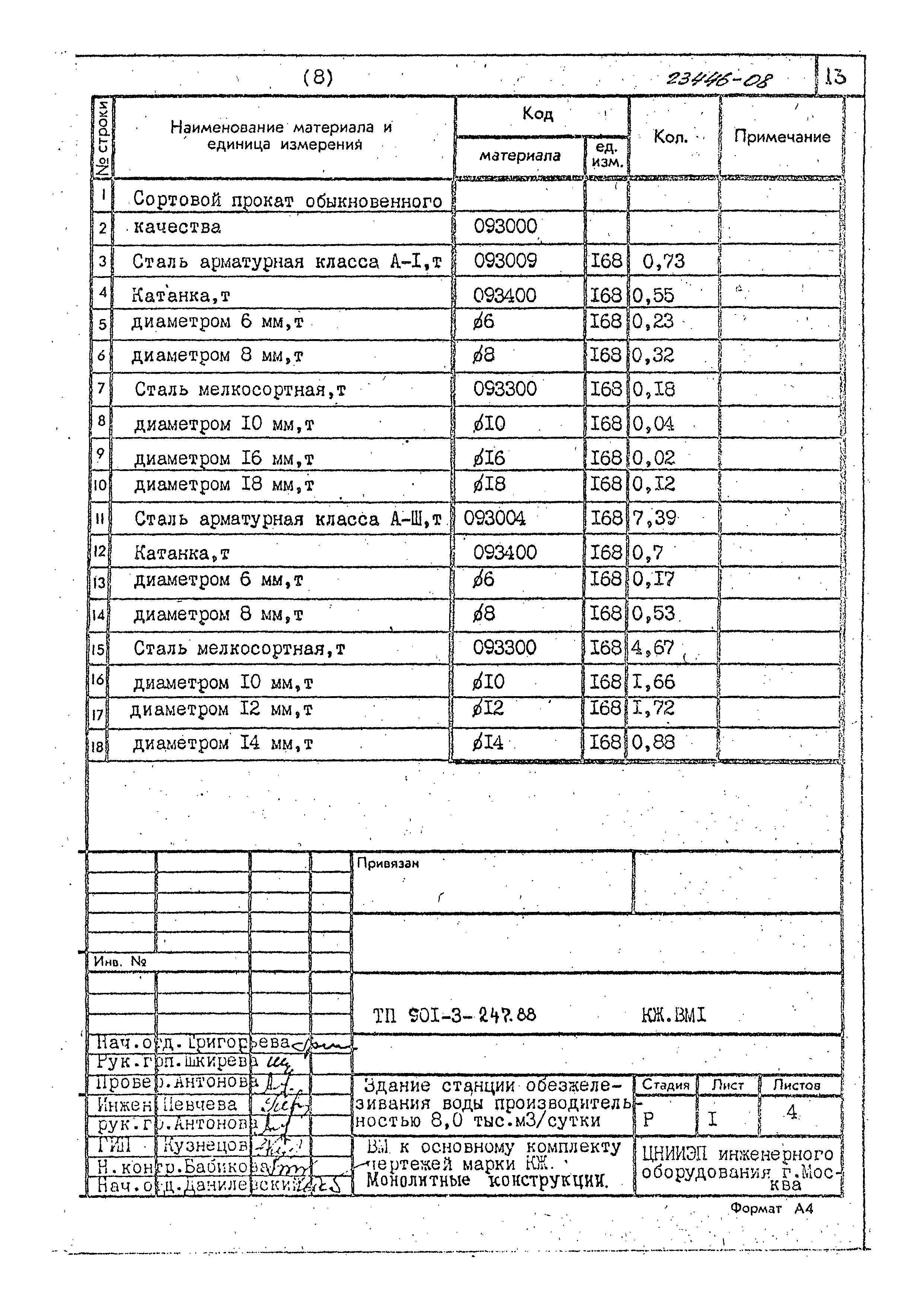 Типовой проект 901-3-247.88