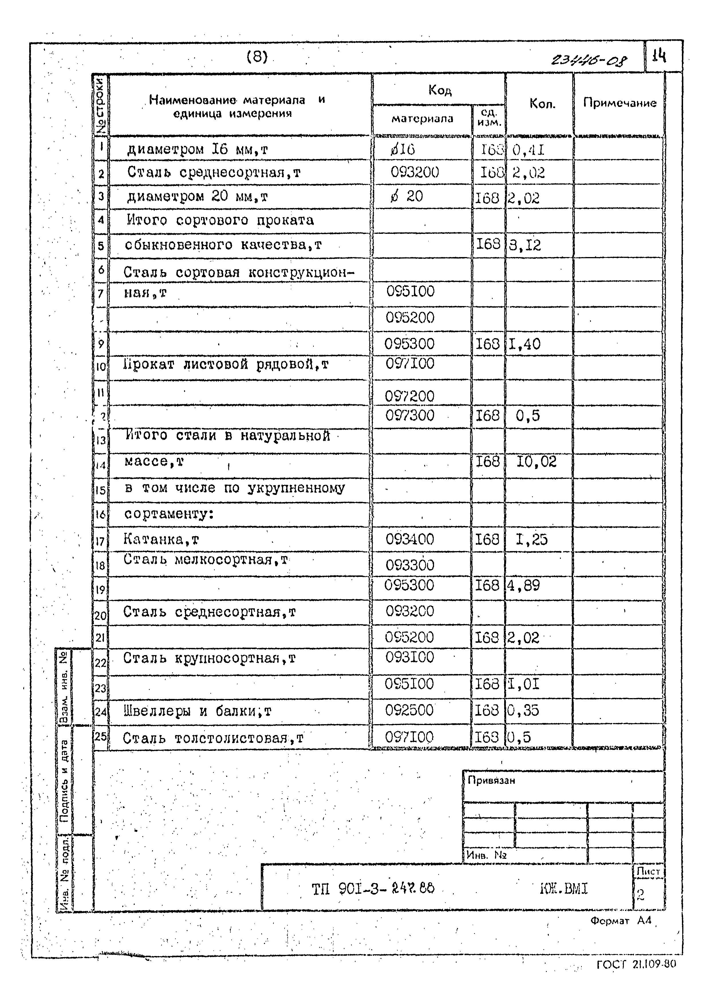 Типовой проект 901-3-247.88