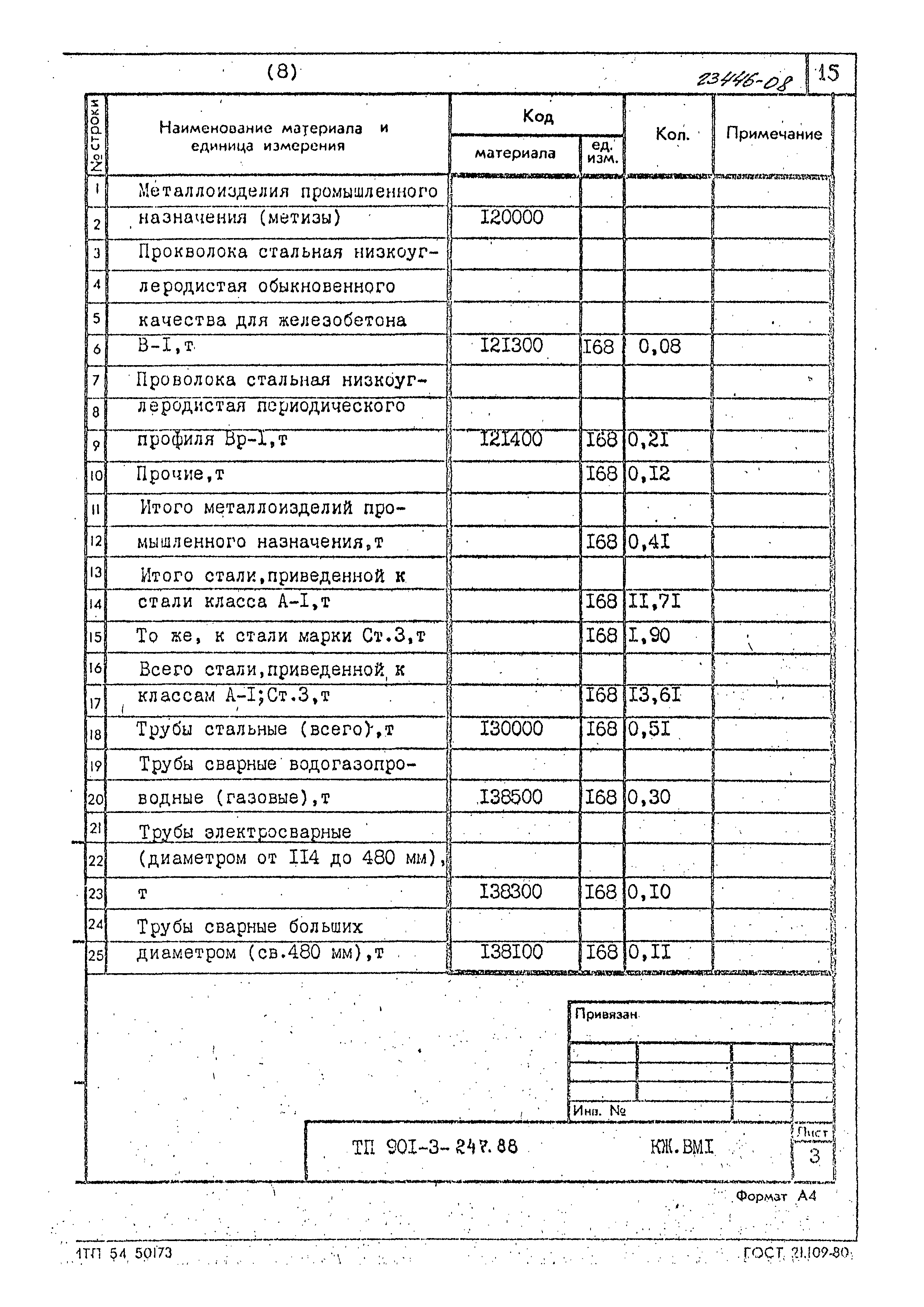 Типовой проект 901-3-247.88