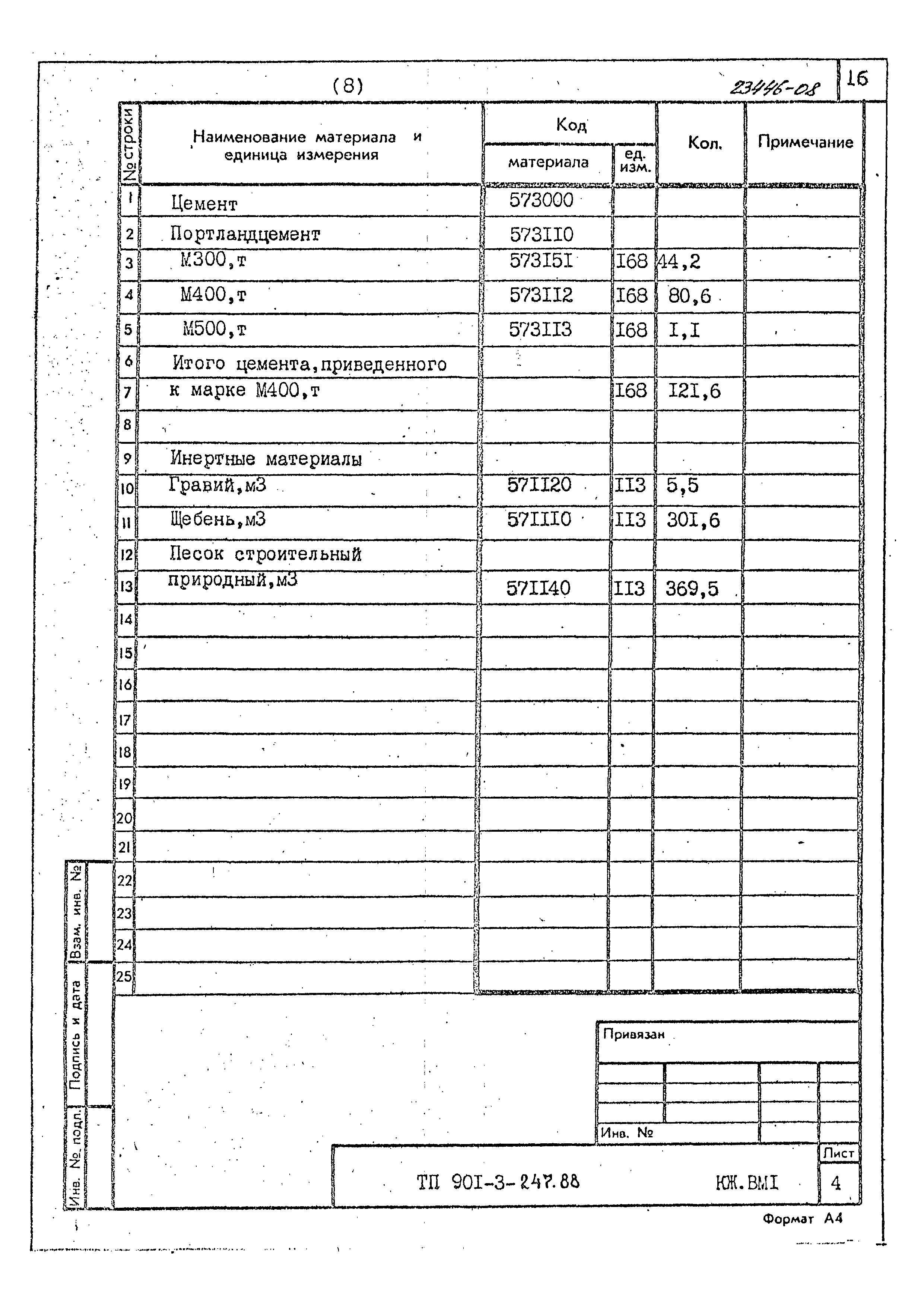 Типовой проект 901-3-247.88