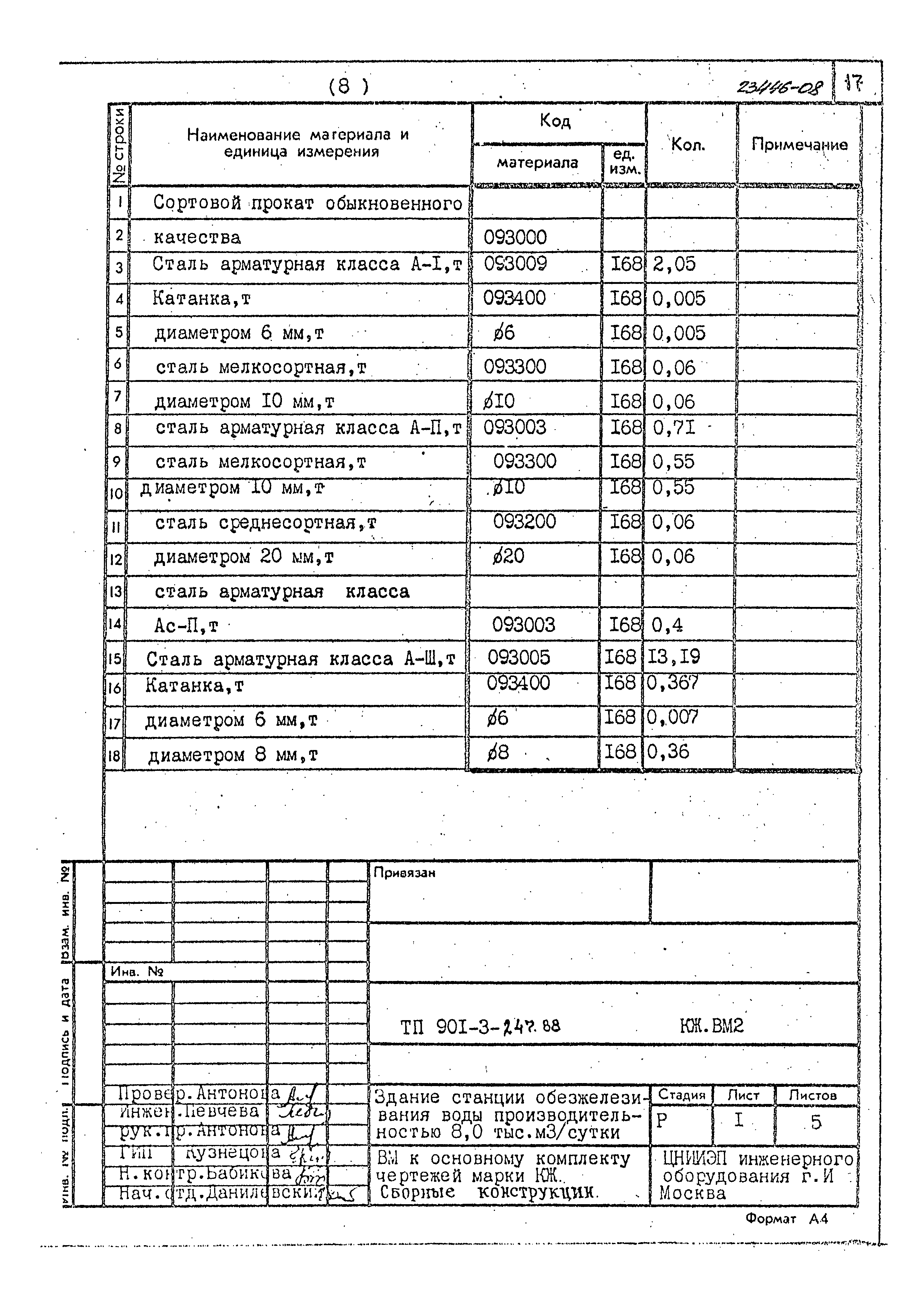 Типовой проект 901-3-247.88