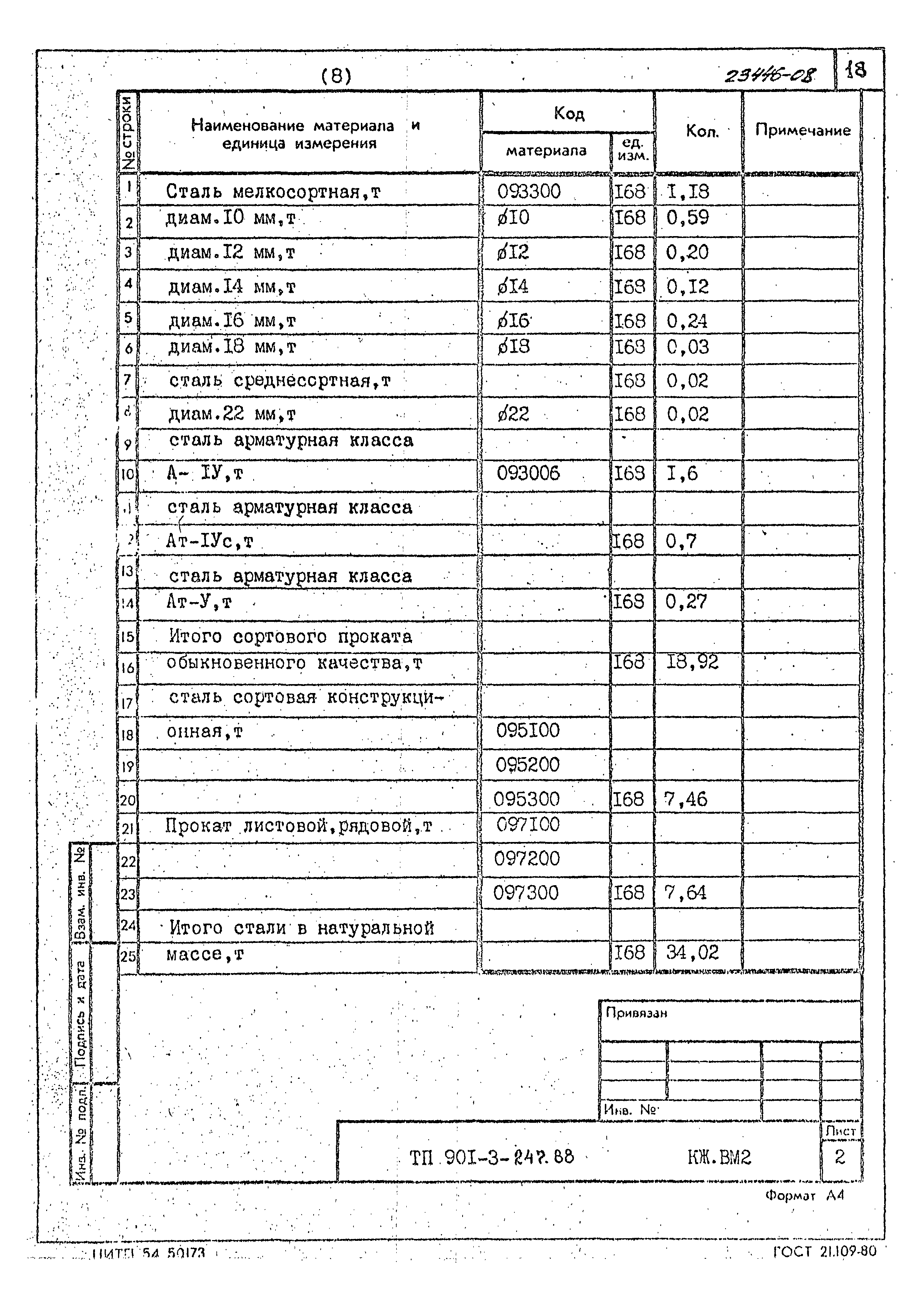 Типовой проект 901-3-247.88