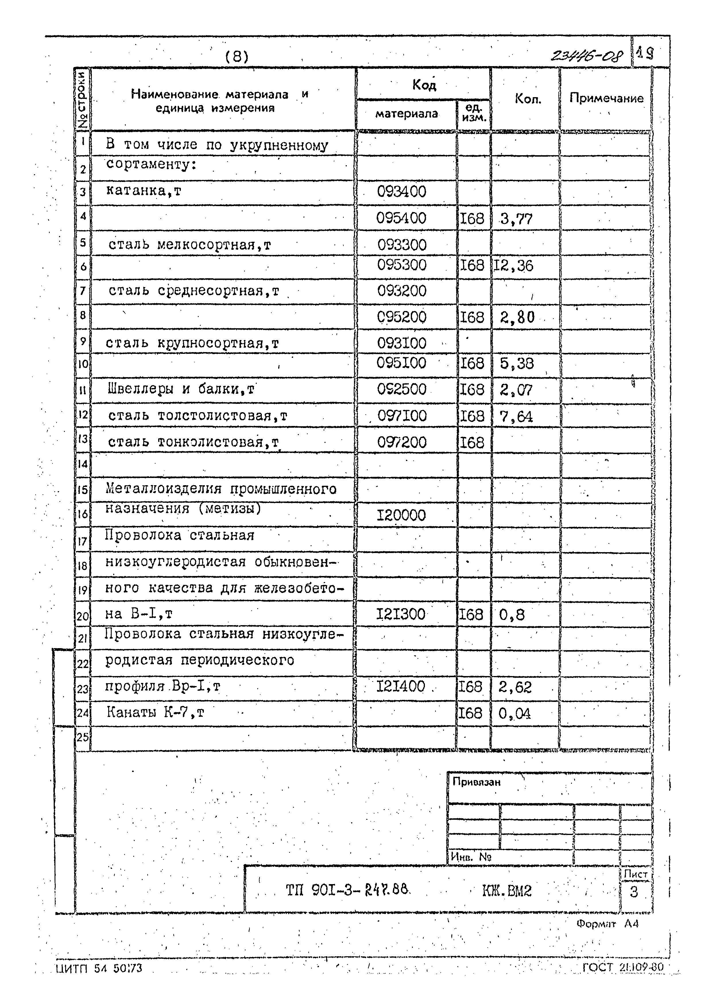 Типовой проект 901-3-247.88
