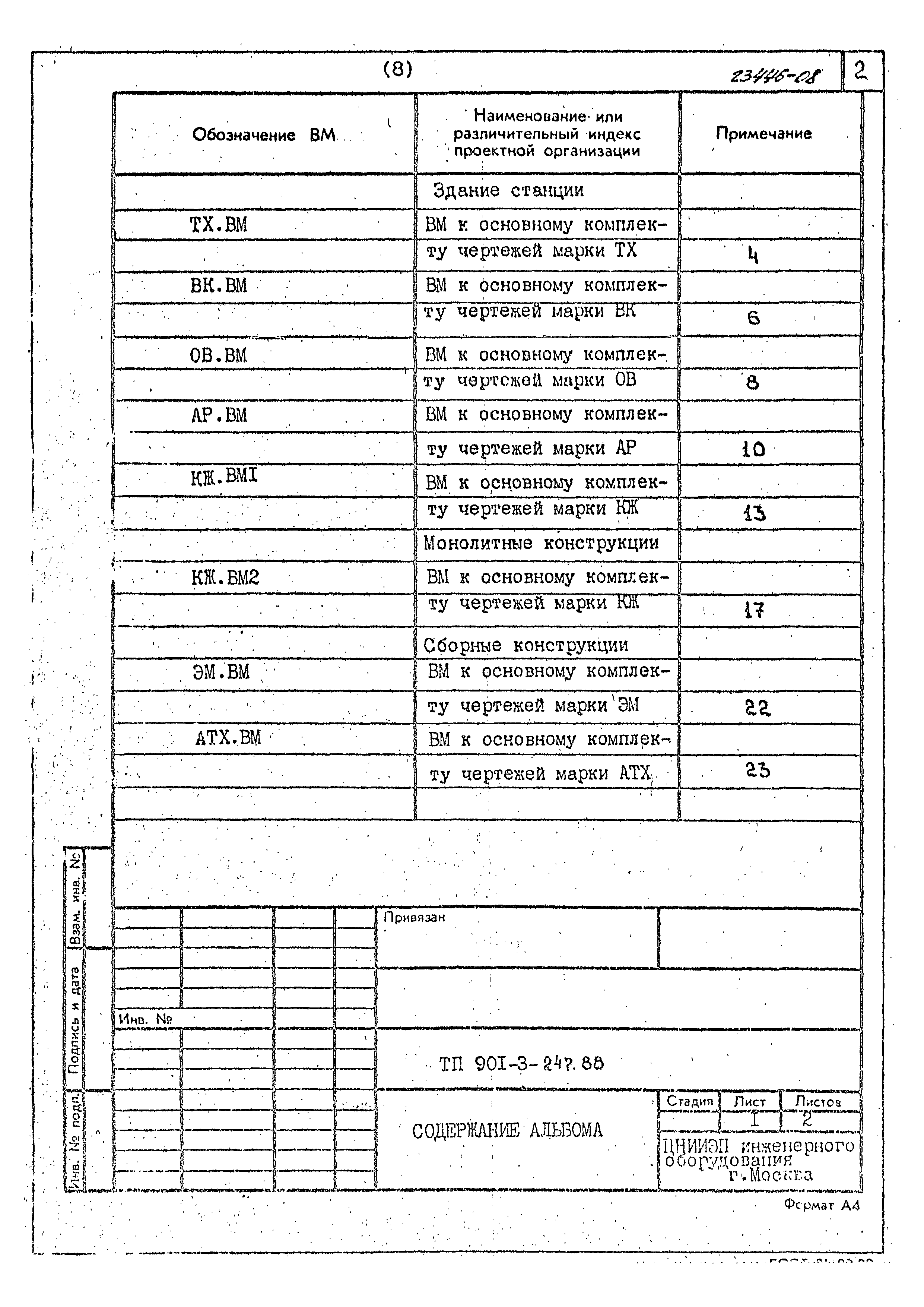 Типовой проект 901-3-247.88