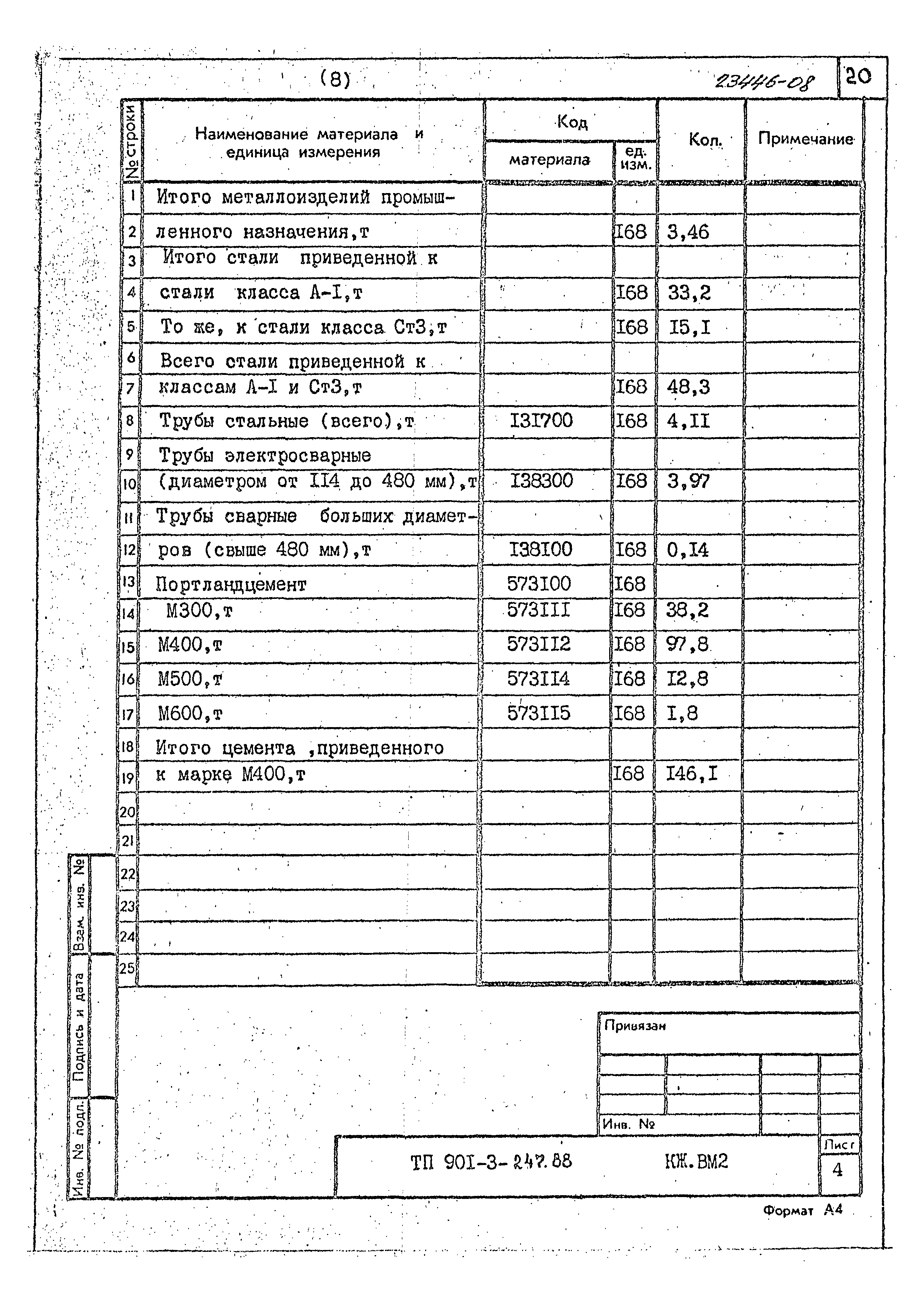 Типовой проект 901-3-247.88