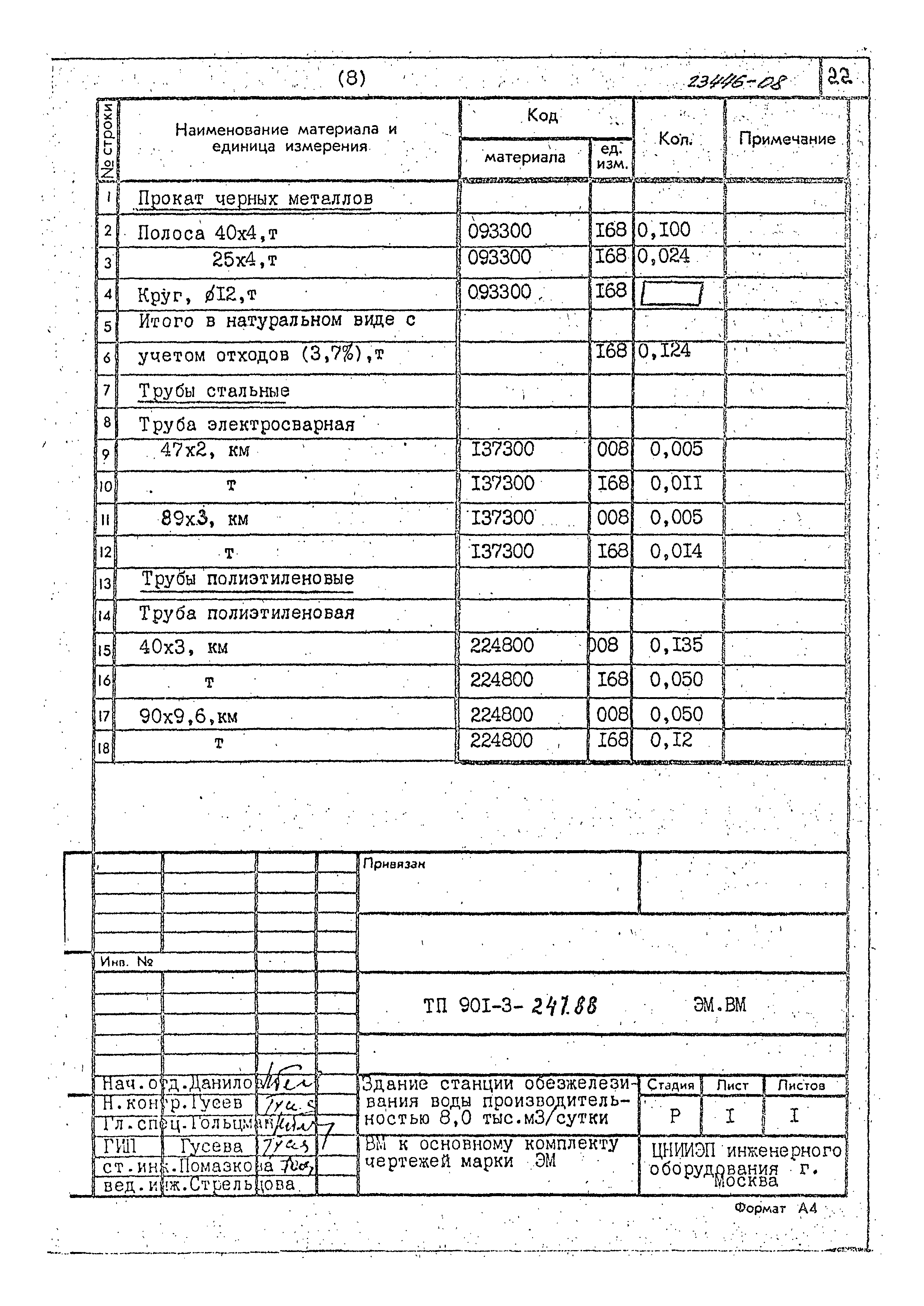 Типовой проект 901-3-247.88