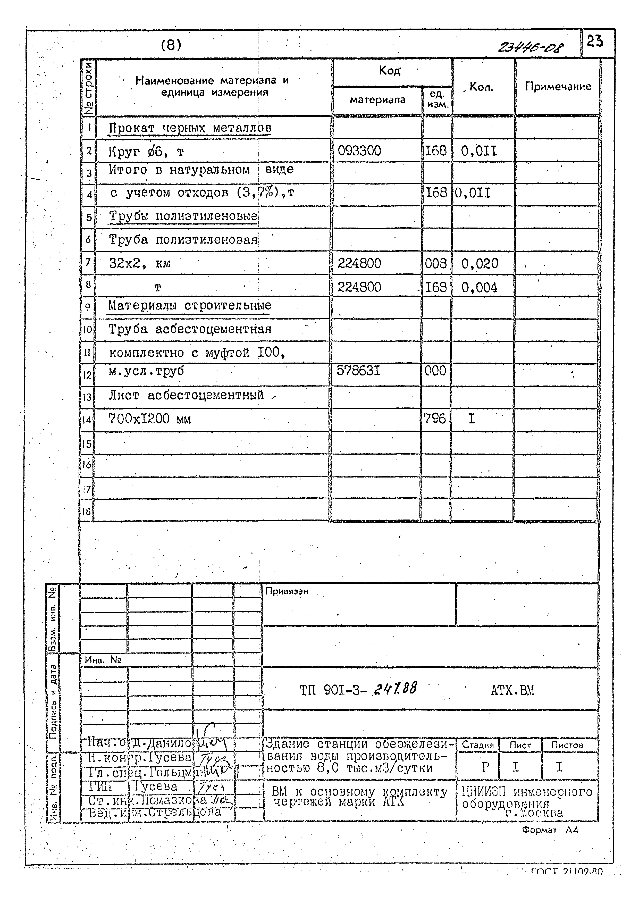 Типовой проект 901-3-247.88