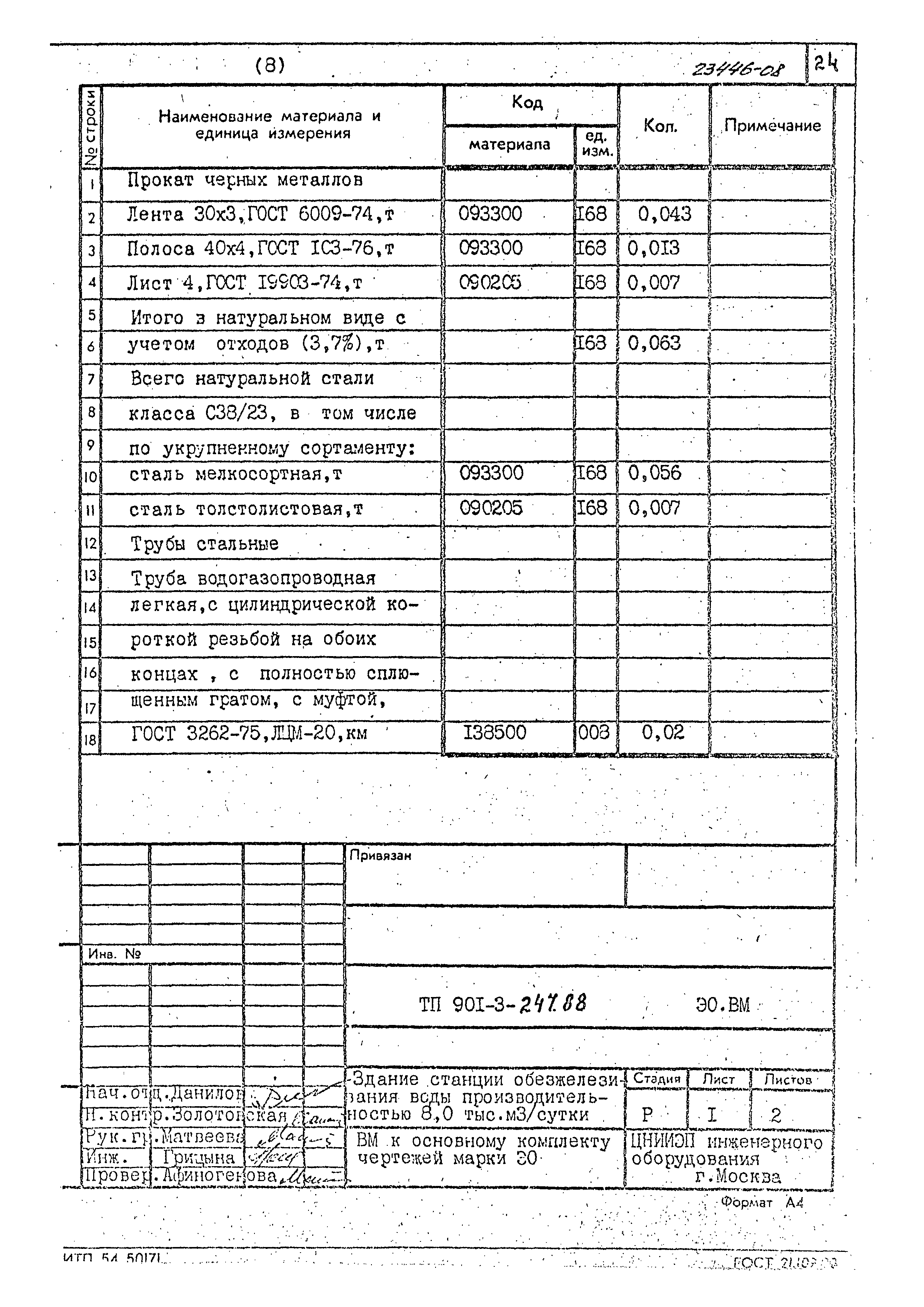 Типовой проект 901-3-247.88