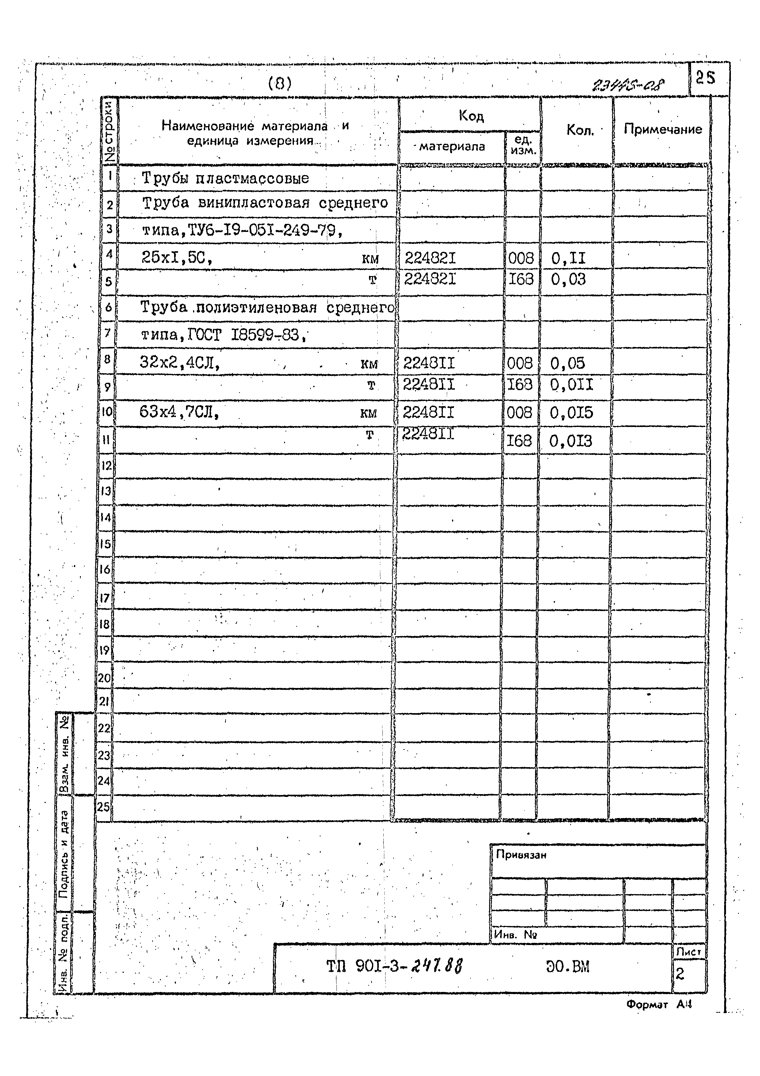 Типовой проект 901-3-247.88