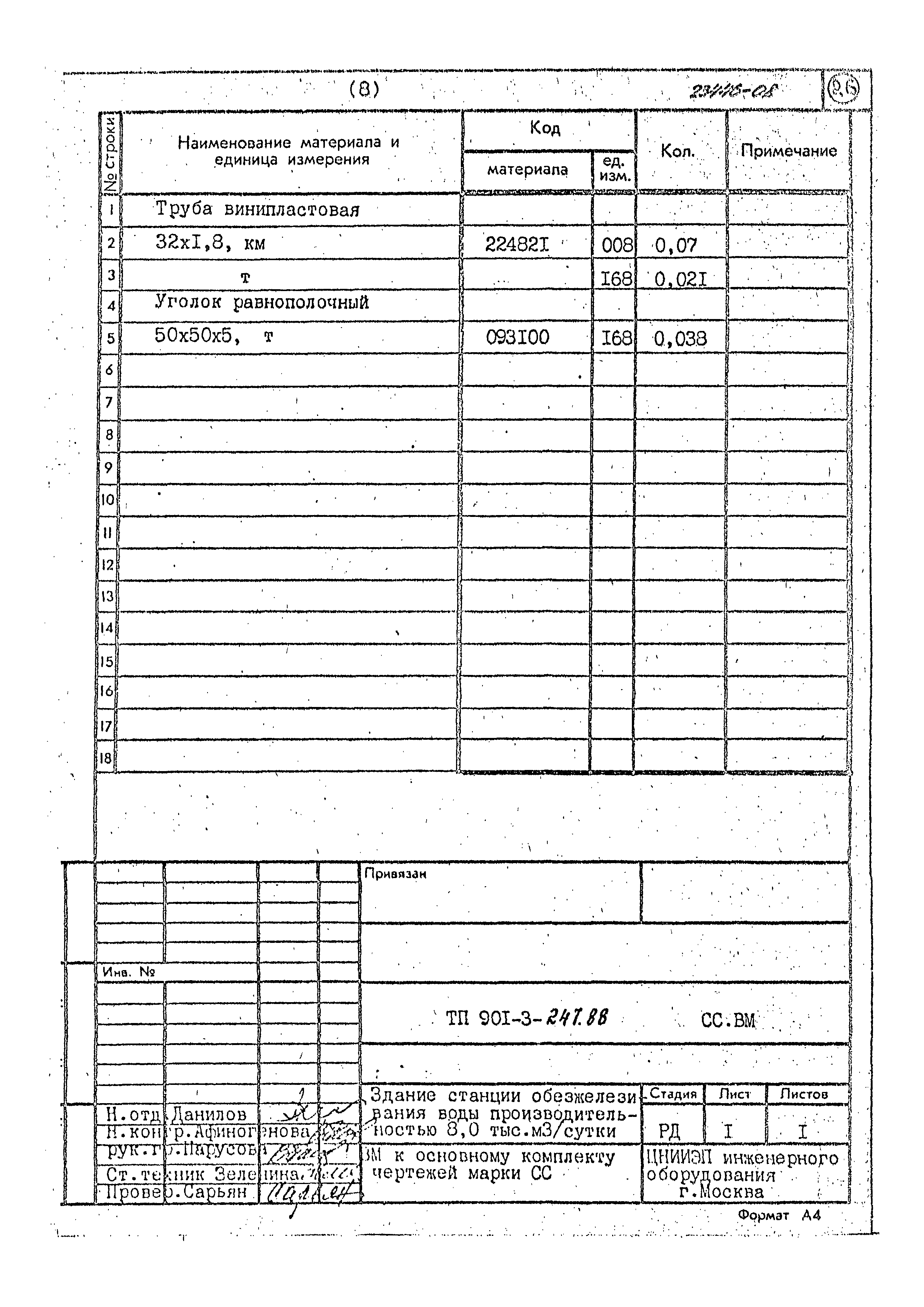 Типовой проект 901-3-247.88