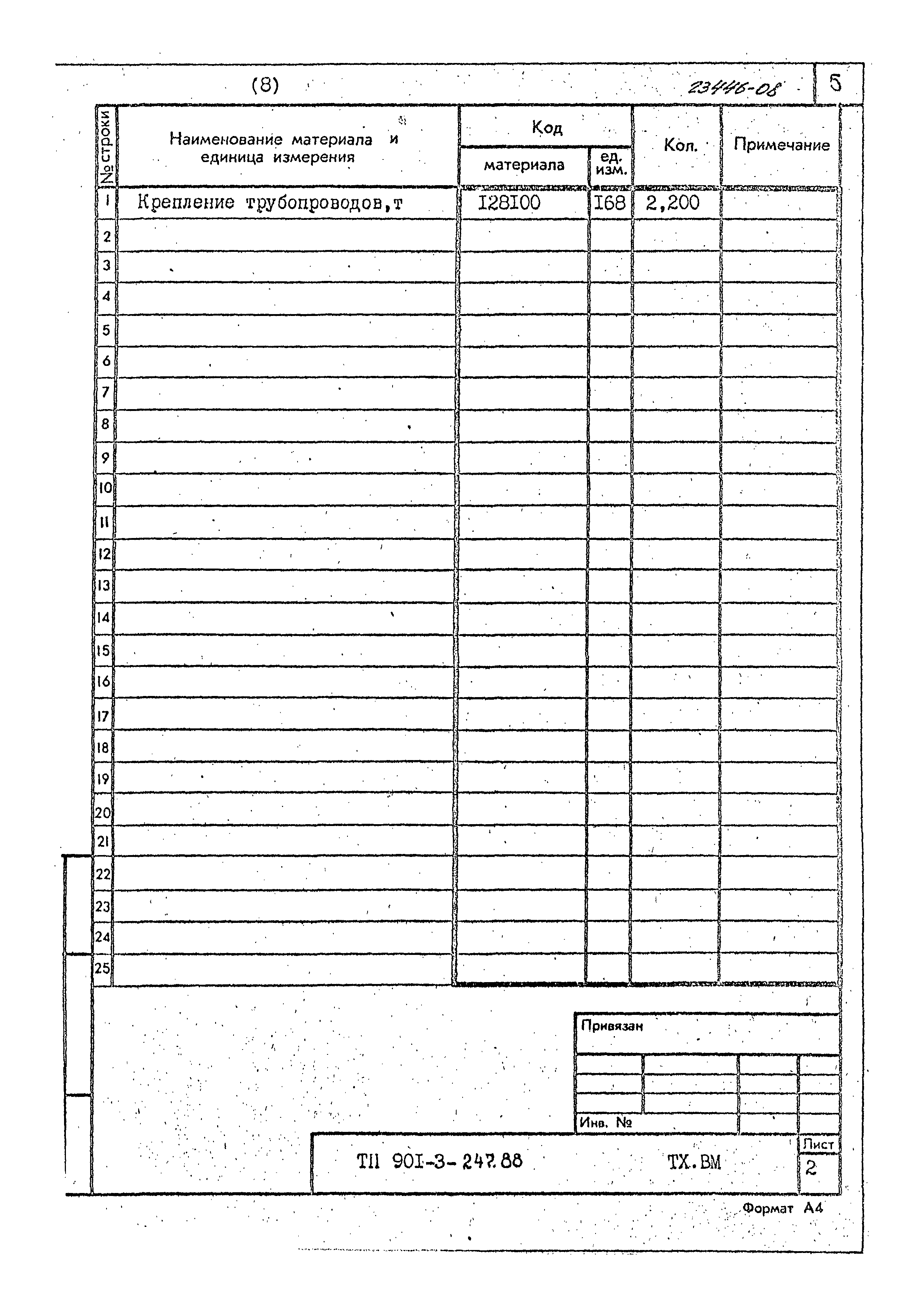 Типовой проект 901-3-247.88