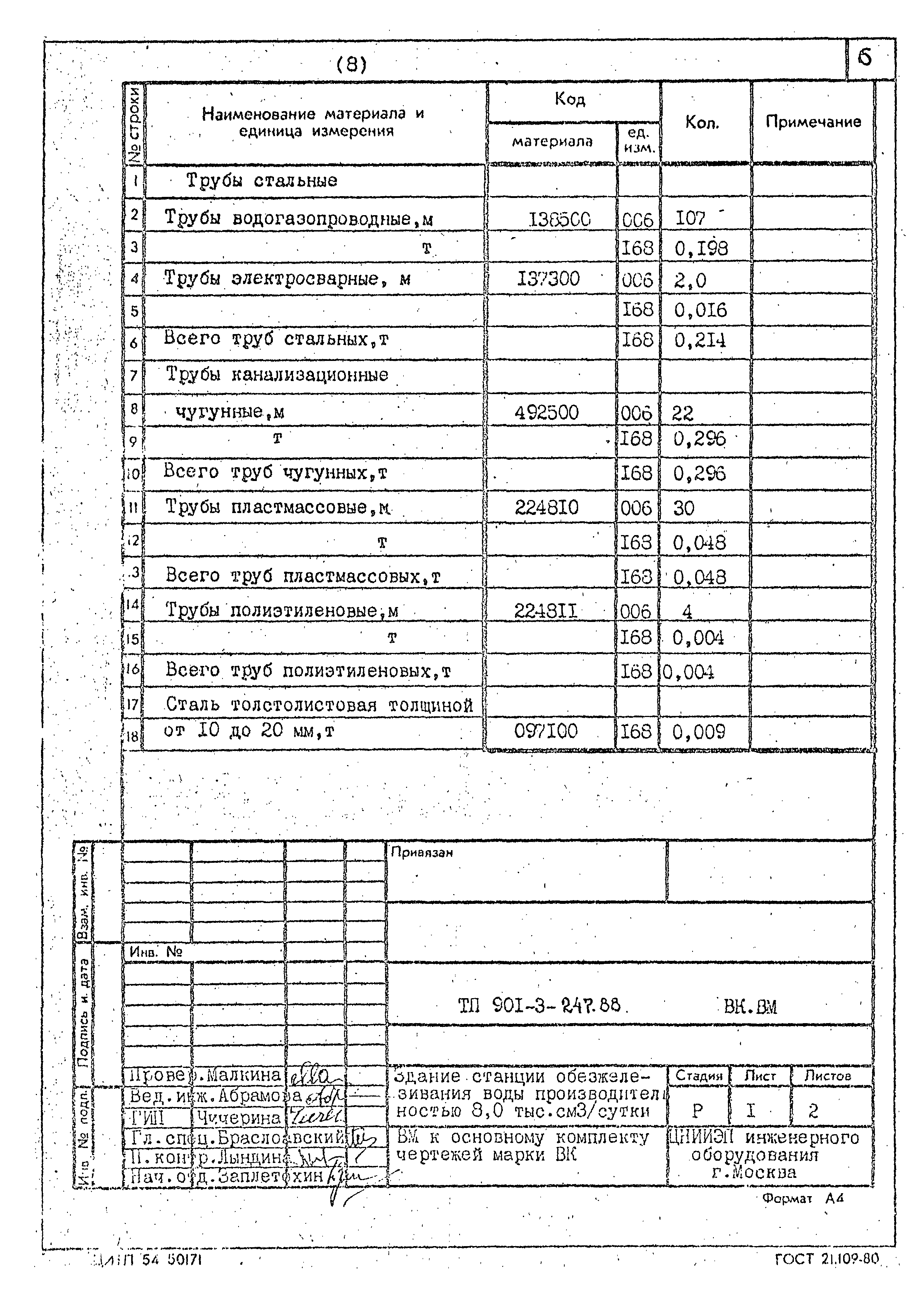Типовой проект 901-3-247.88