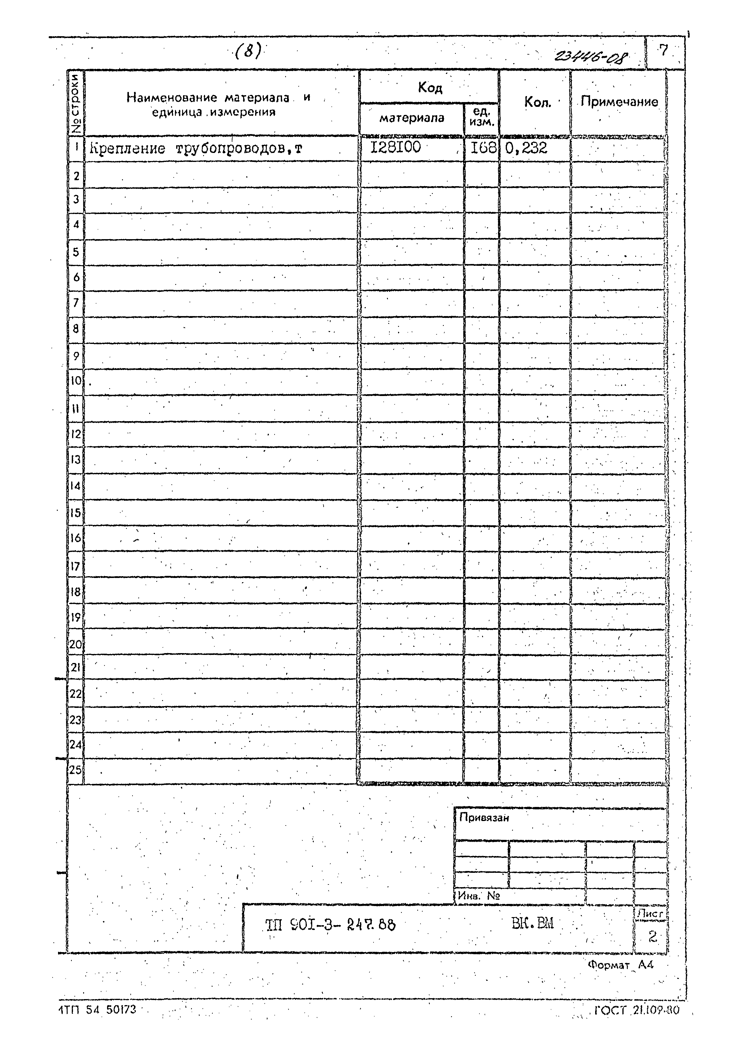 Типовой проект 901-3-247.88
