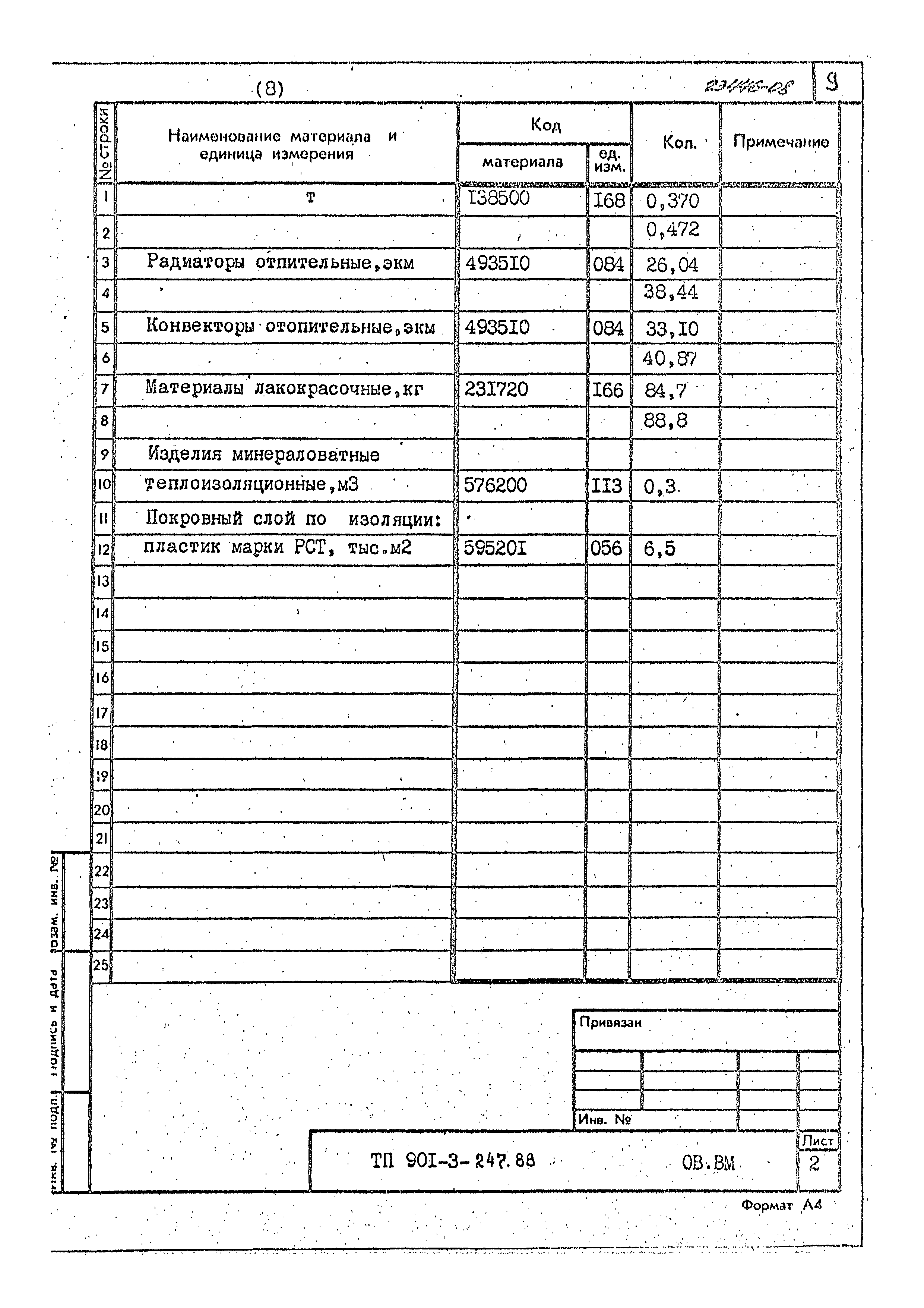 Типовой проект 901-3-247.88