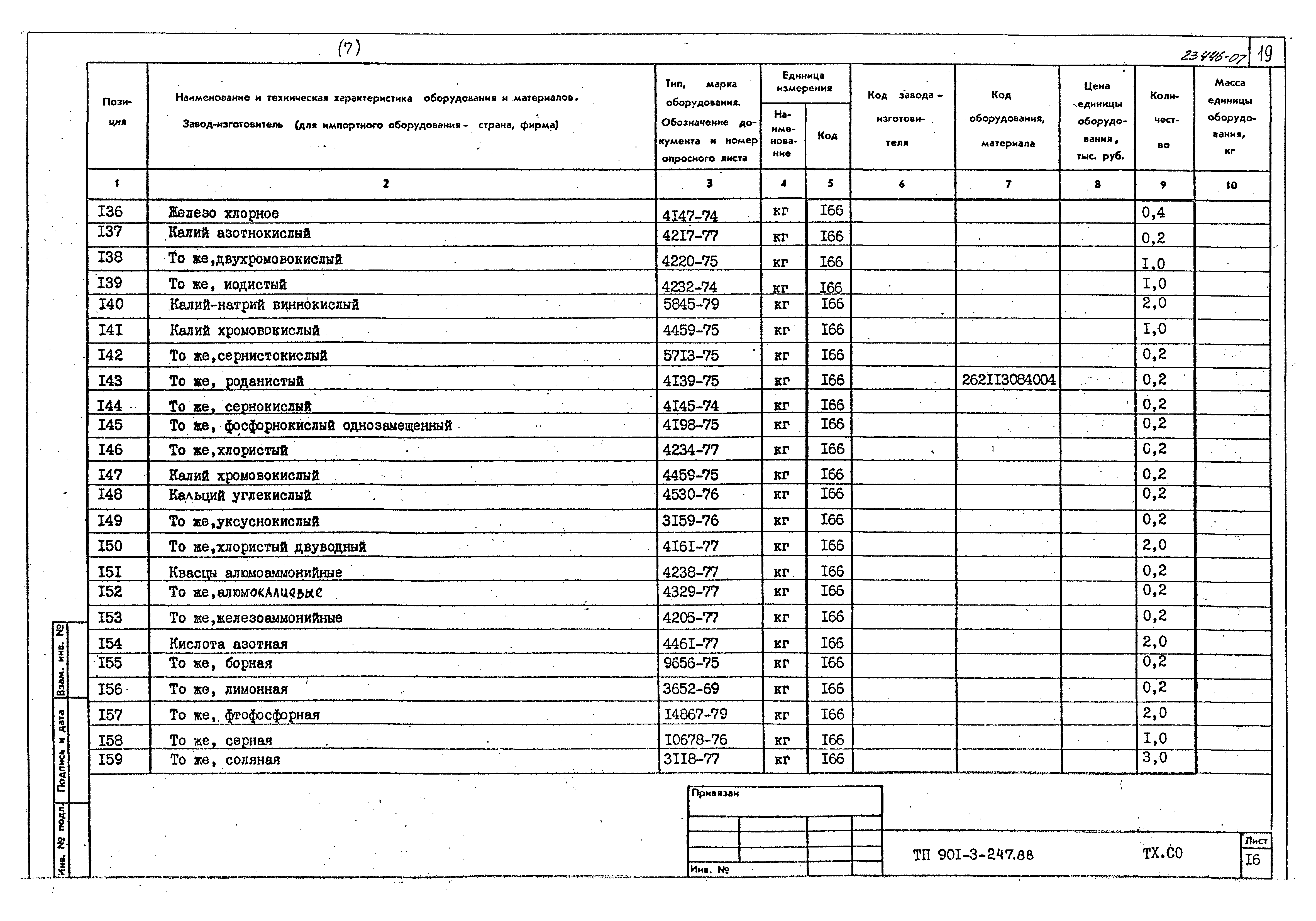 Типовой проект 901-3-247.88