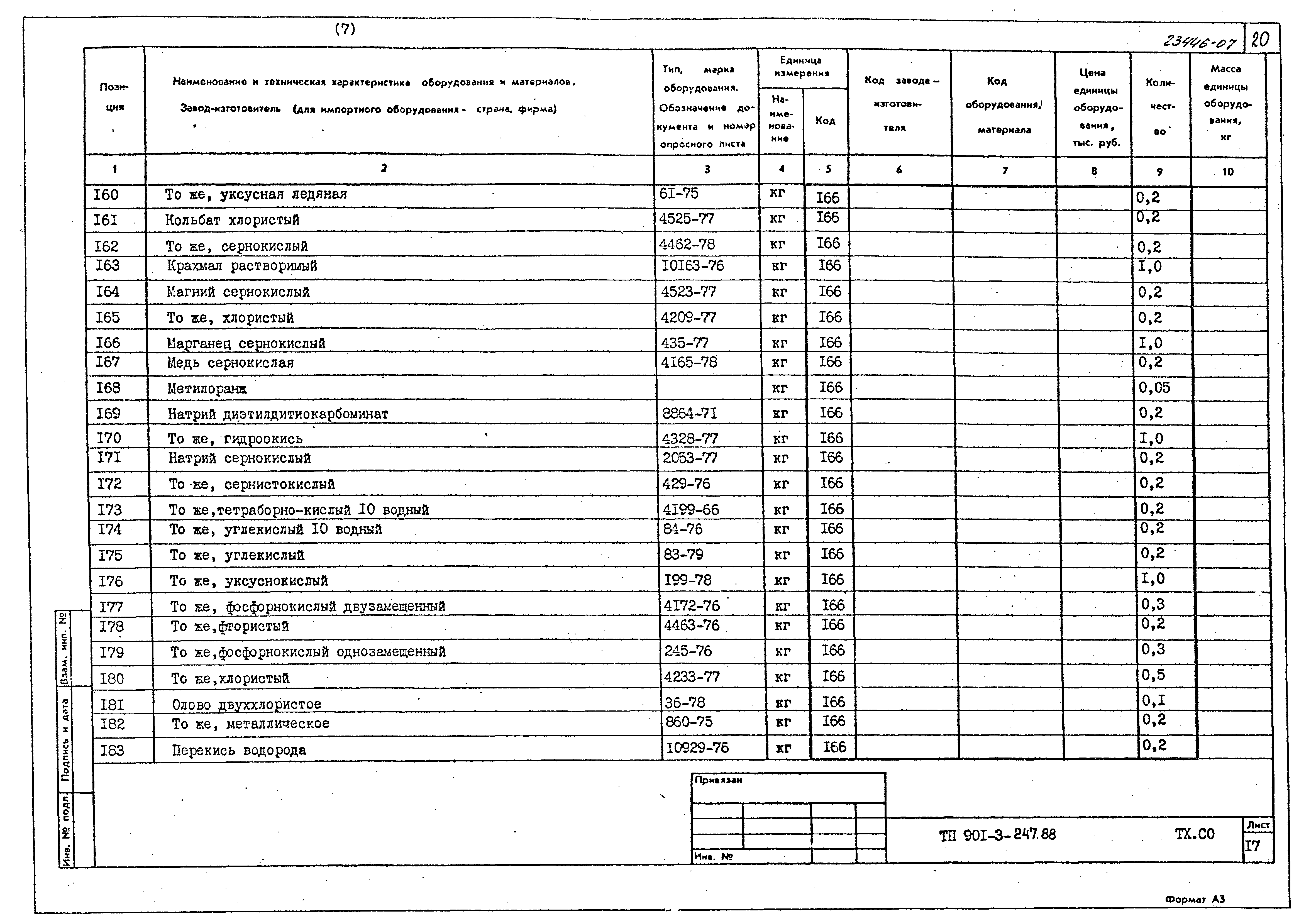 Типовой проект 901-3-247.88
