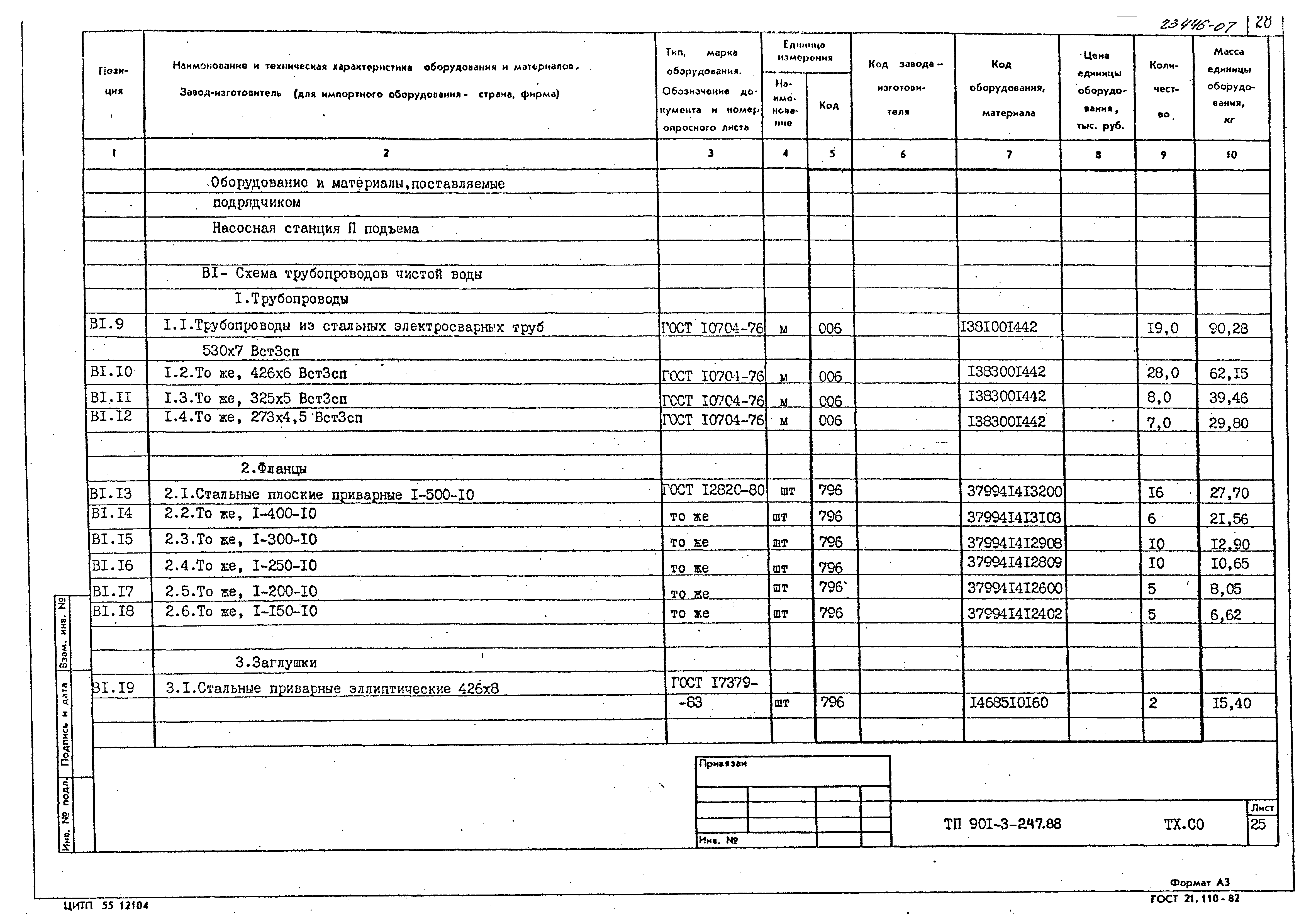 Типовой проект 901-3-247.88