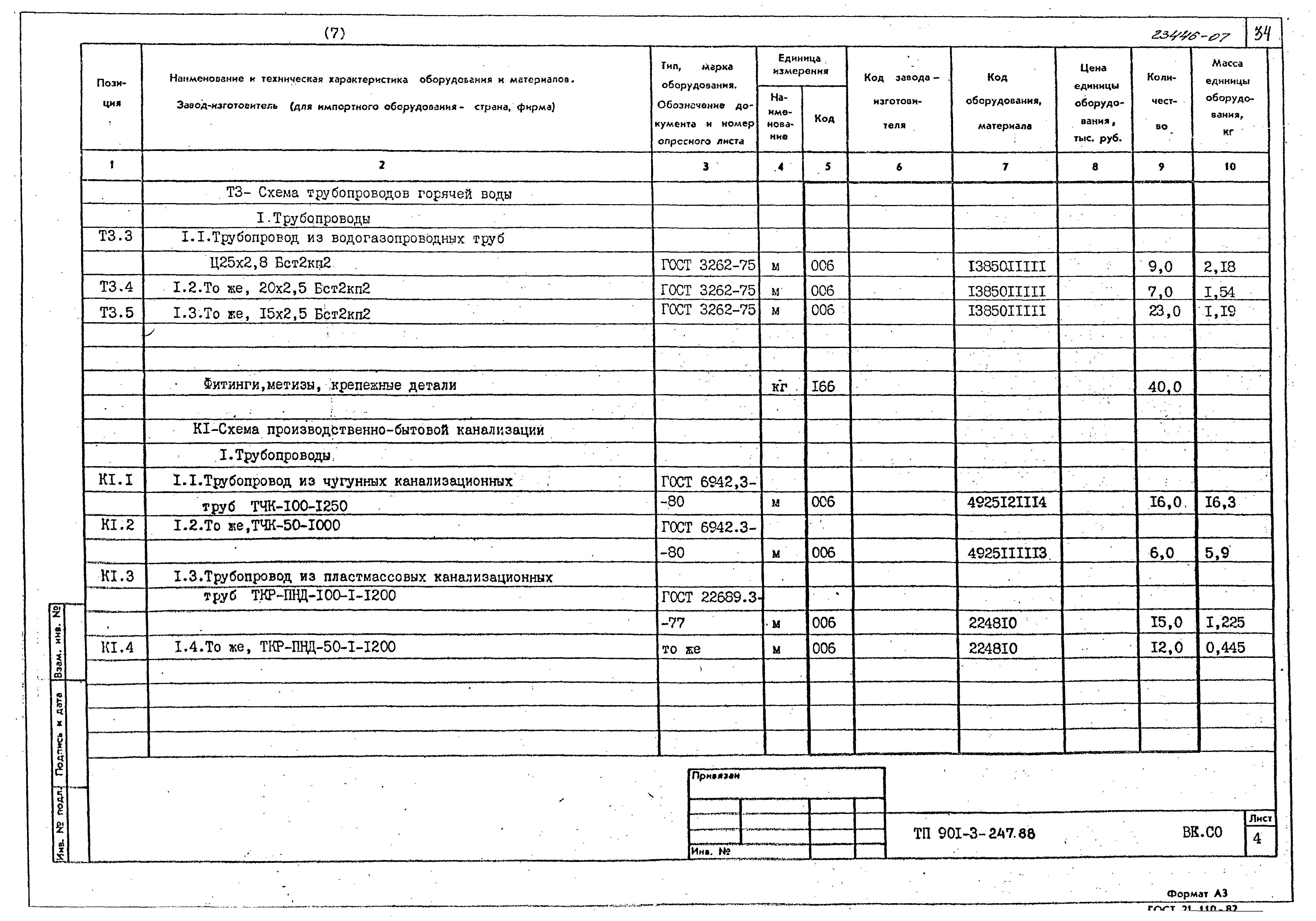 Типовой проект 901-3-247.88