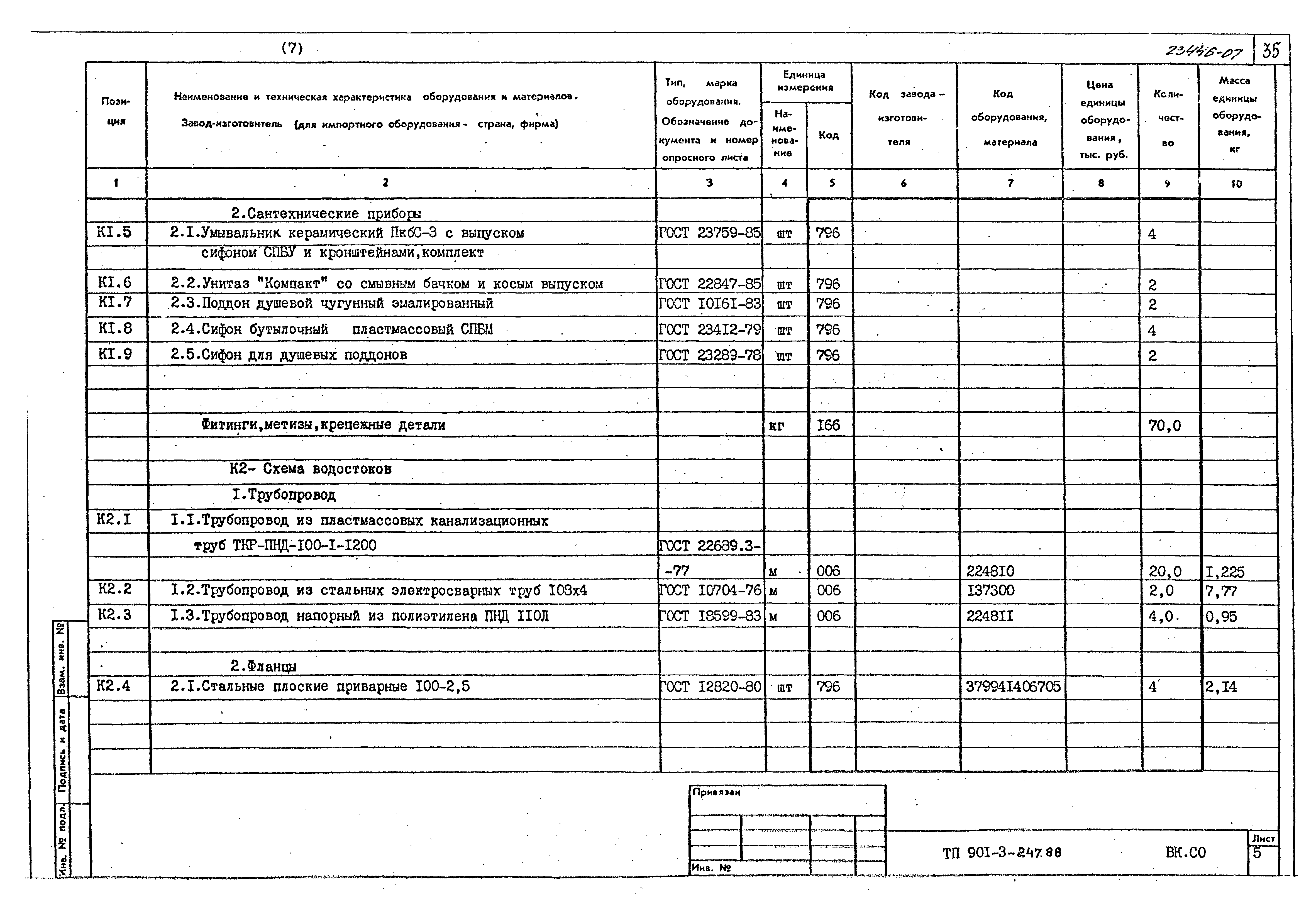 Типовой проект 901-3-247.88