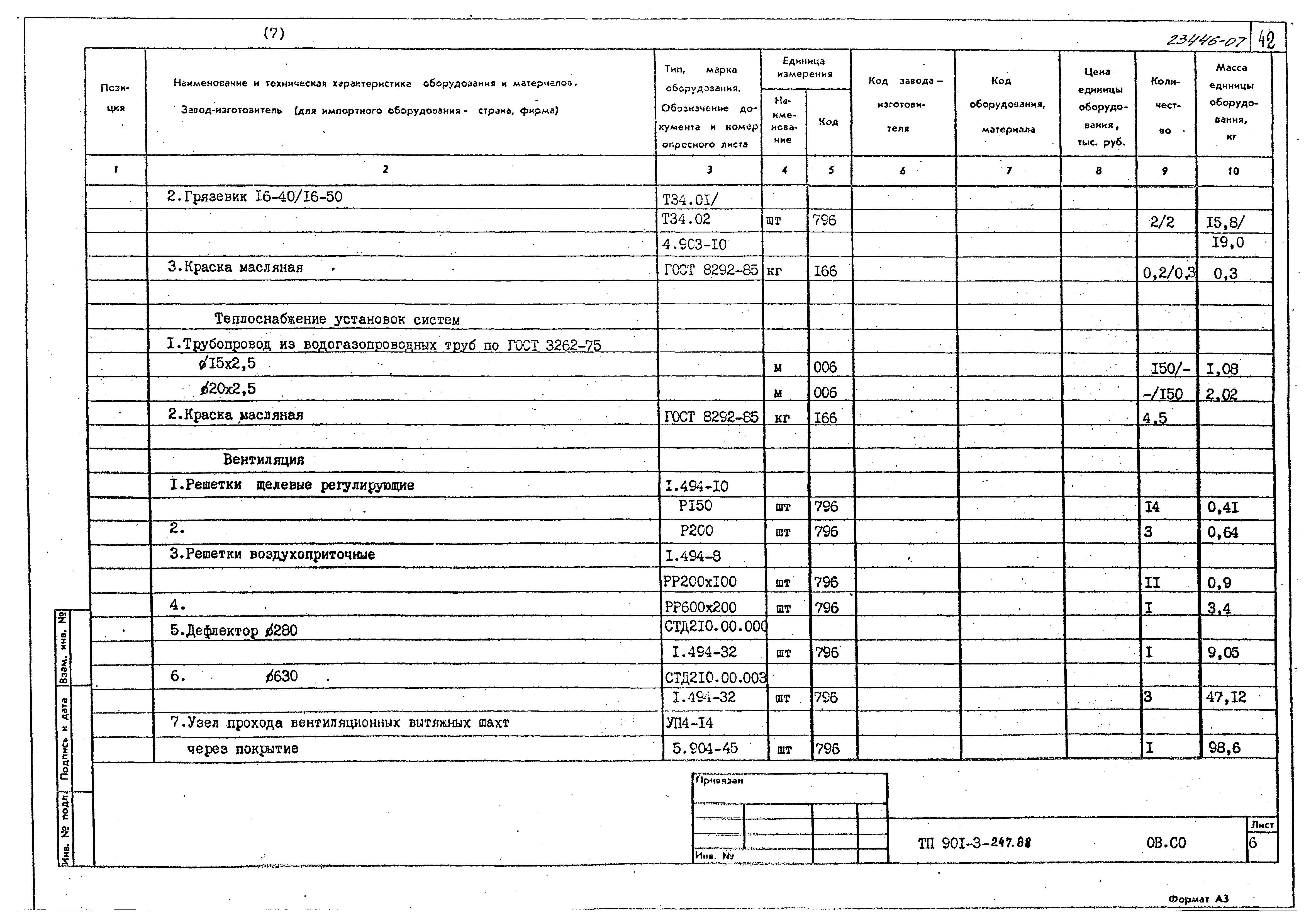 Типовой проект 901-3-247.88