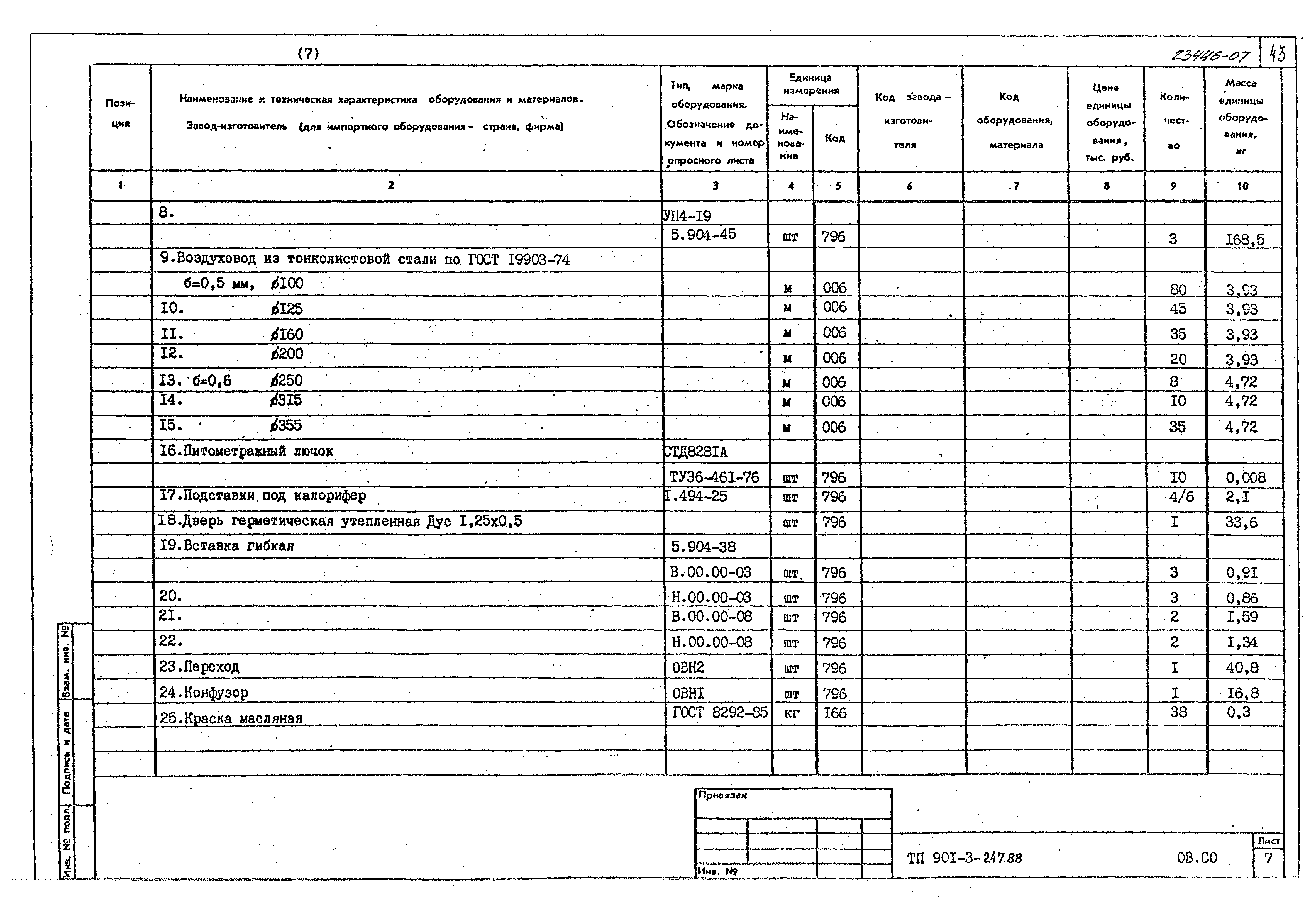 Типовой проект 901-3-247.88