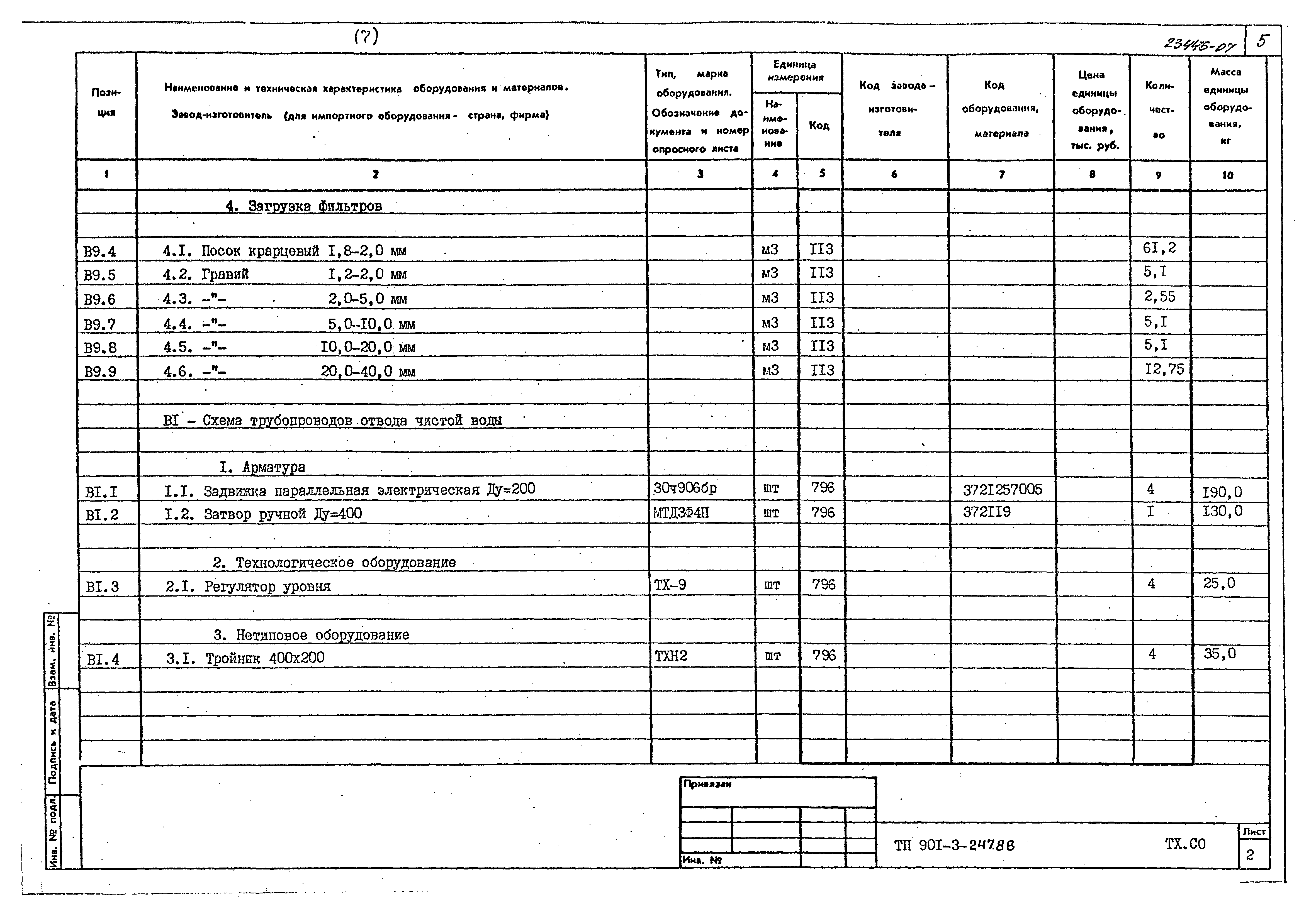 Типовой проект 901-3-247.88