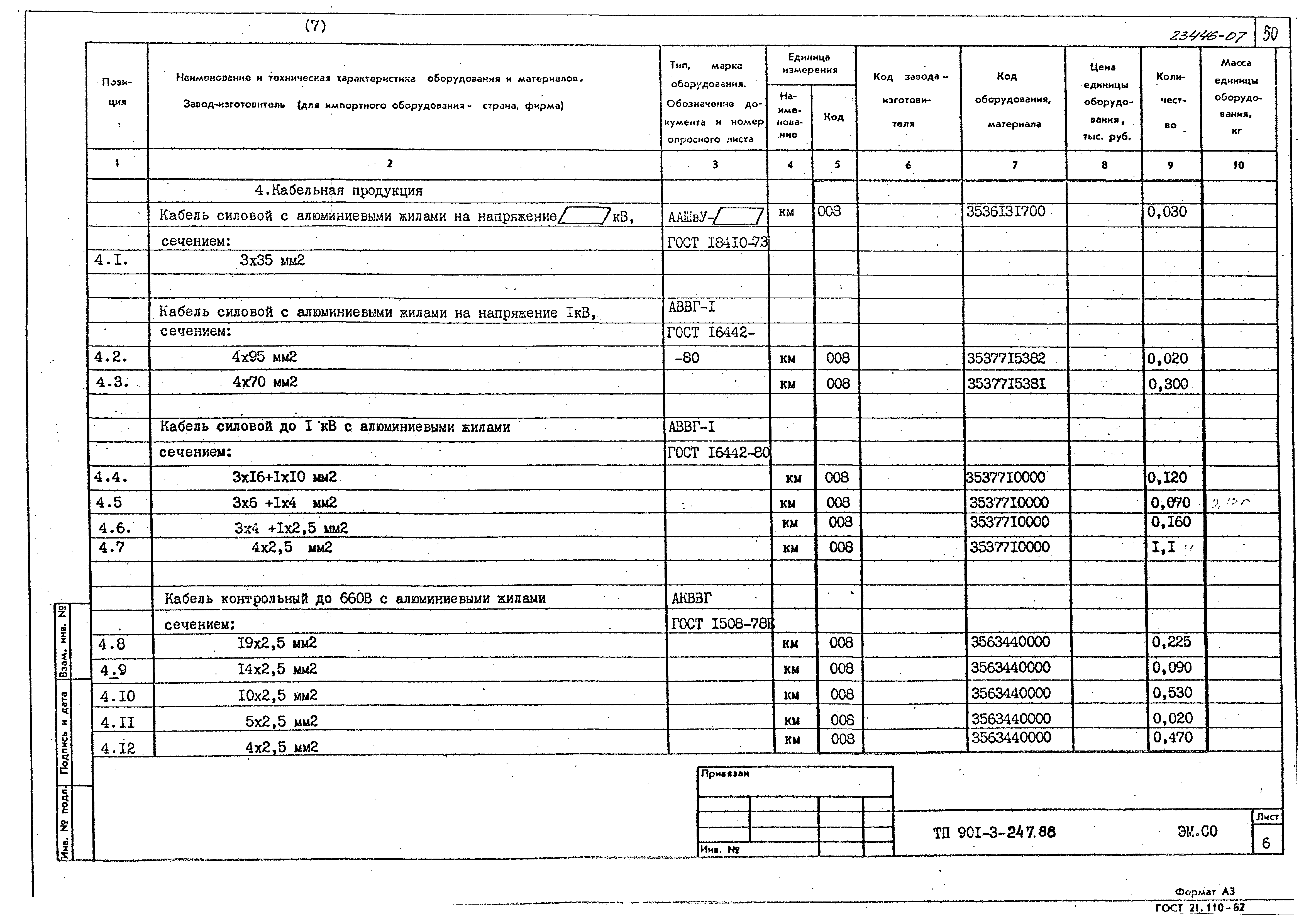 Типовой проект 901-3-247.88