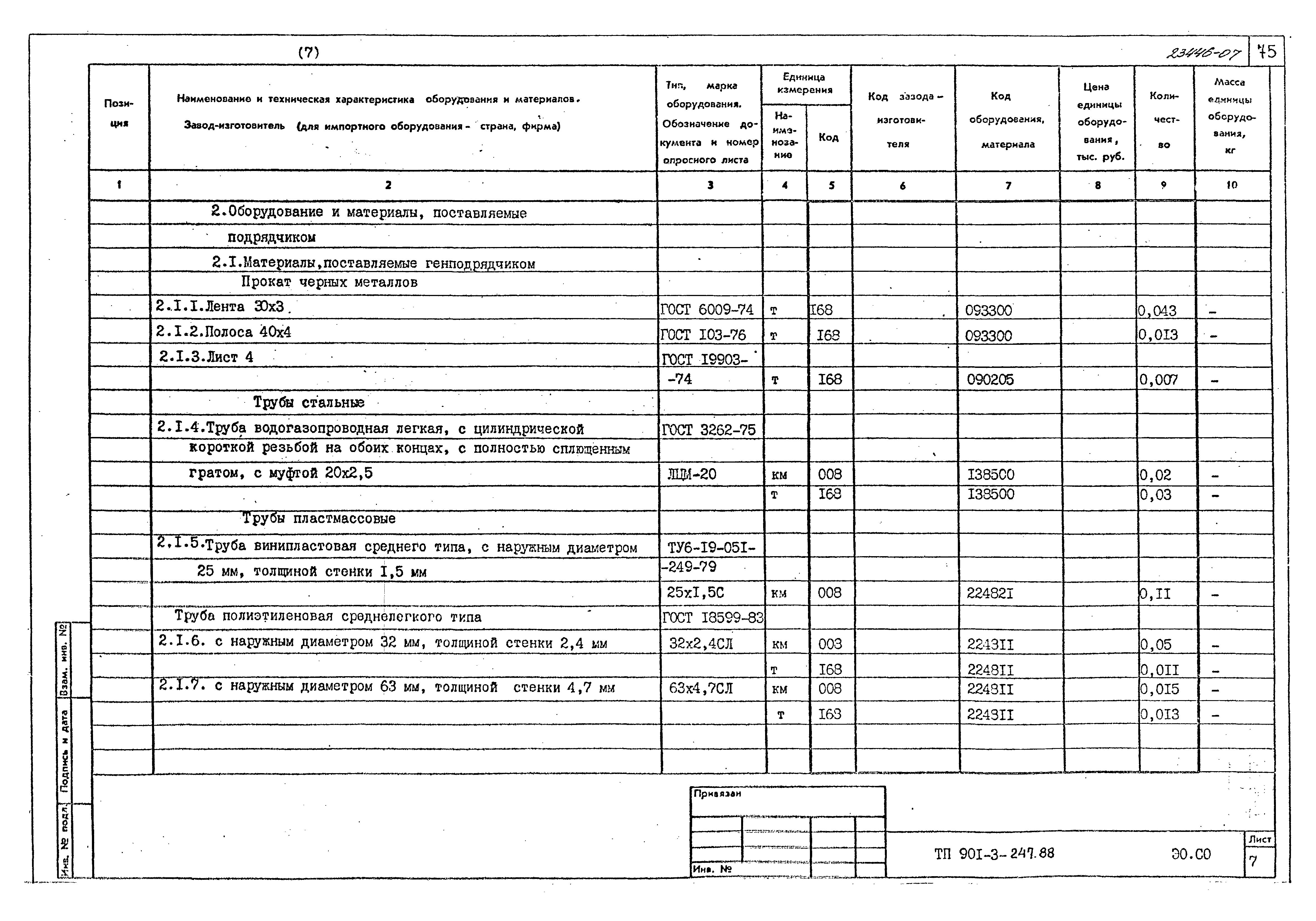 Типовой проект 901-3-247.88