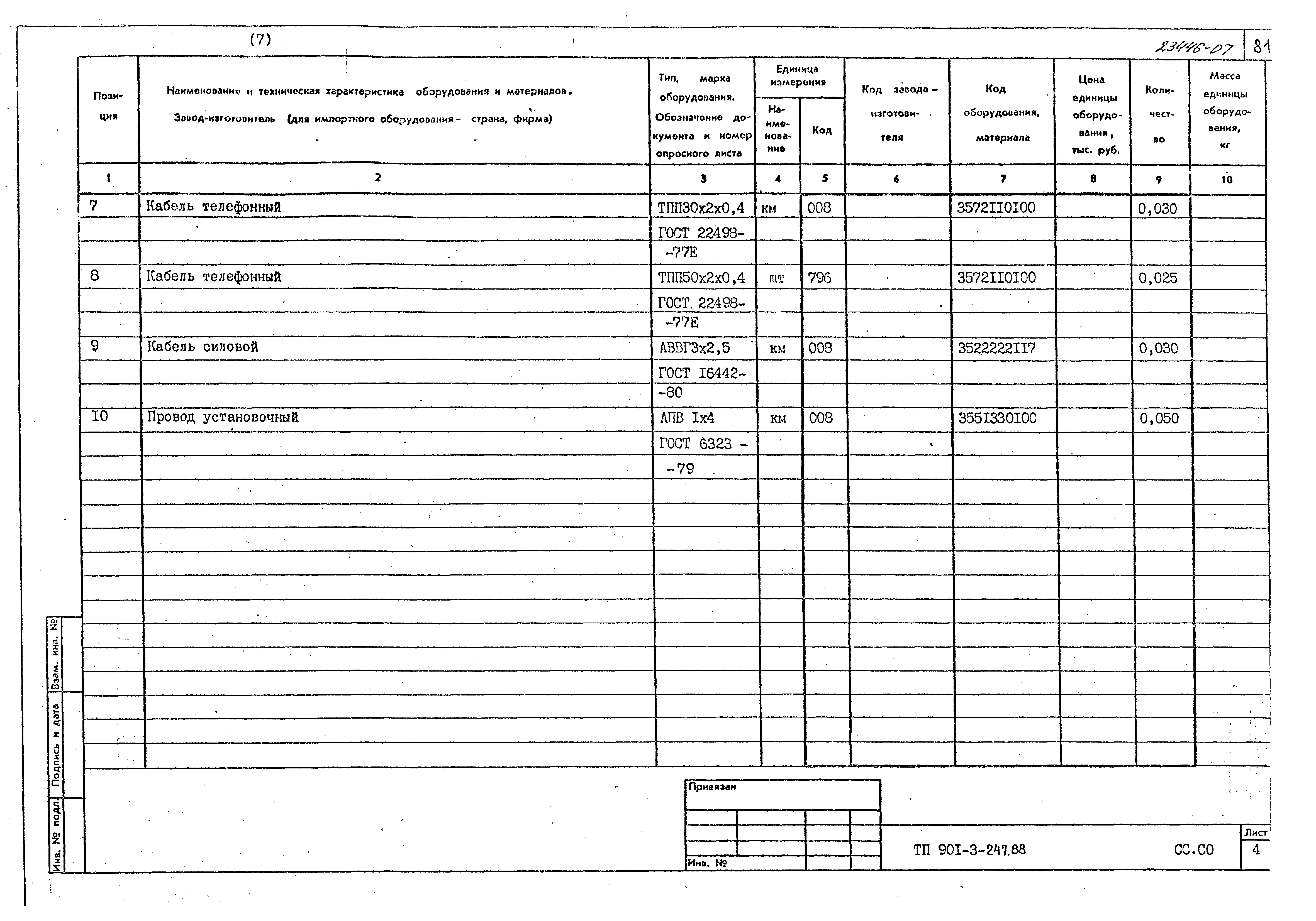 Типовой проект 901-3-247.88