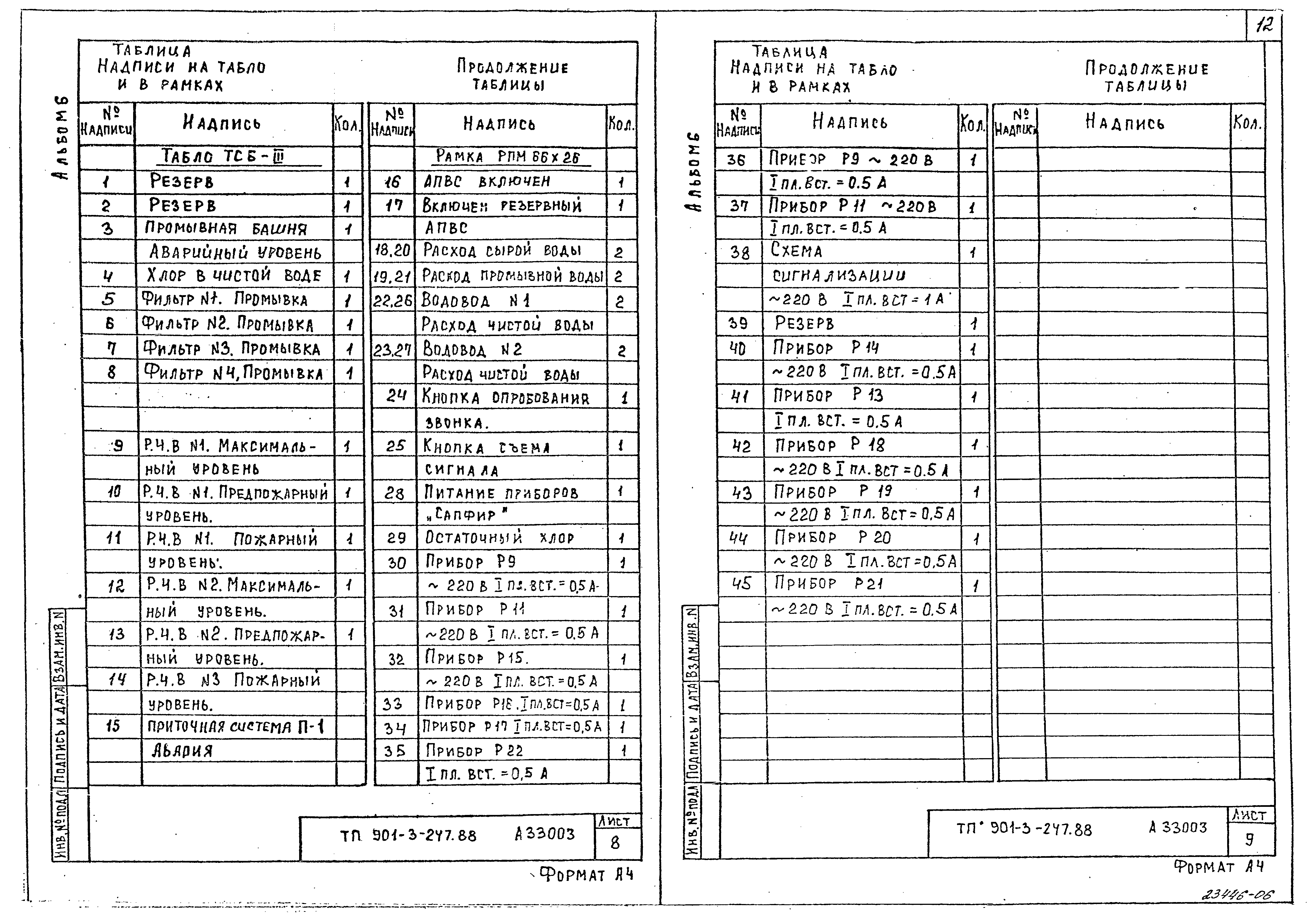 Типовой проект 901-3-247.88