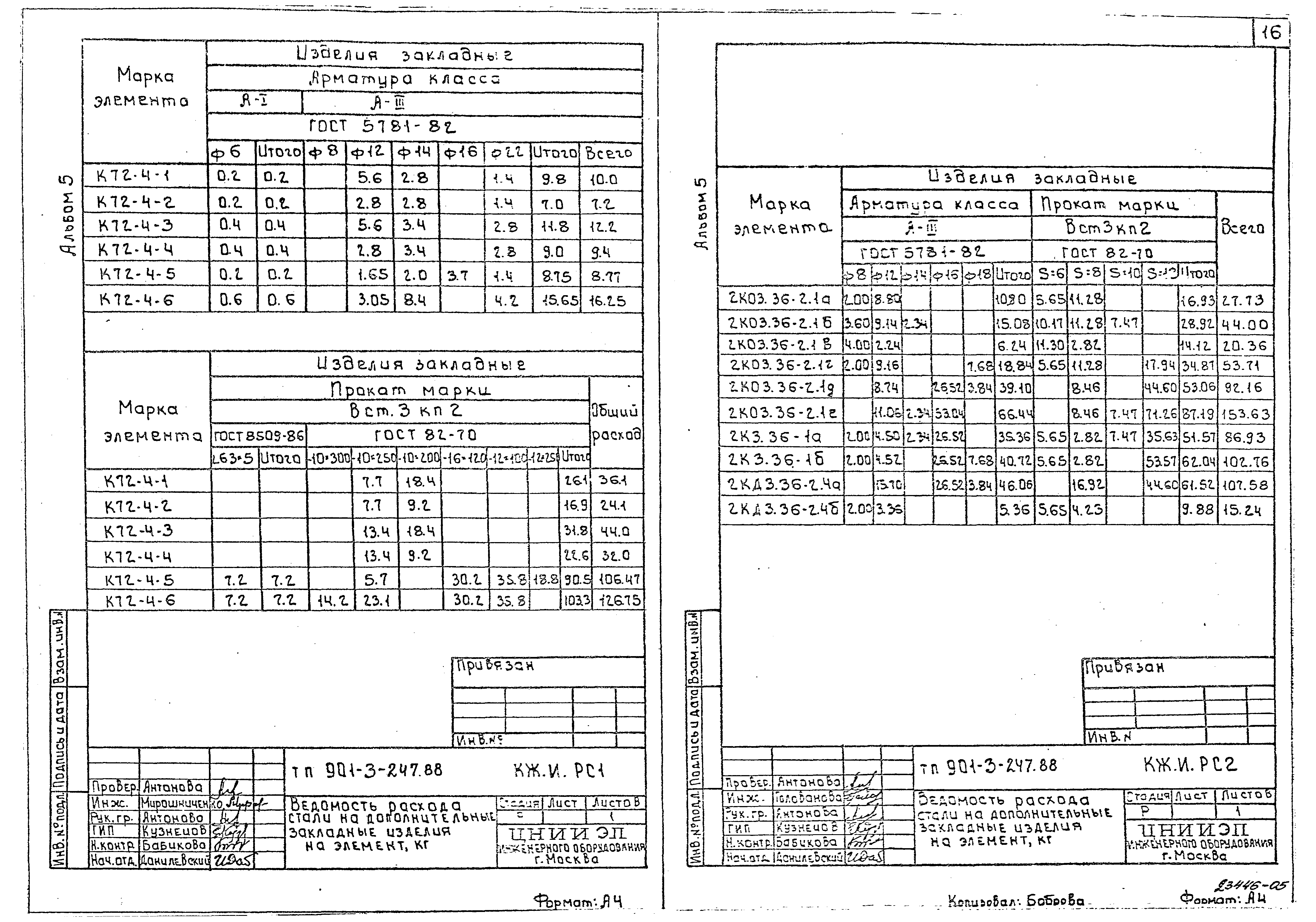 Типовой проект 901-3-247.88