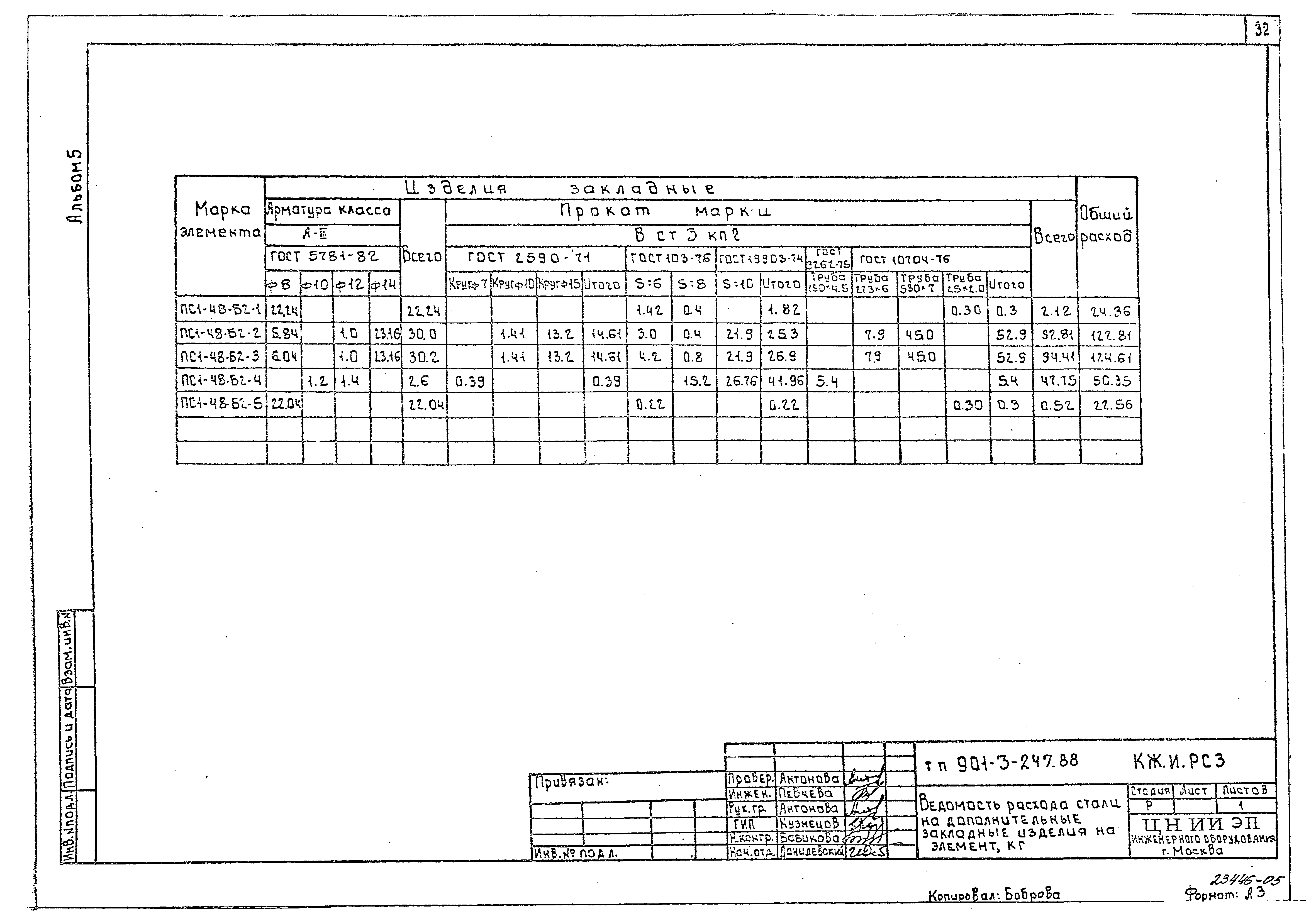 Типовой проект 901-3-247.88
