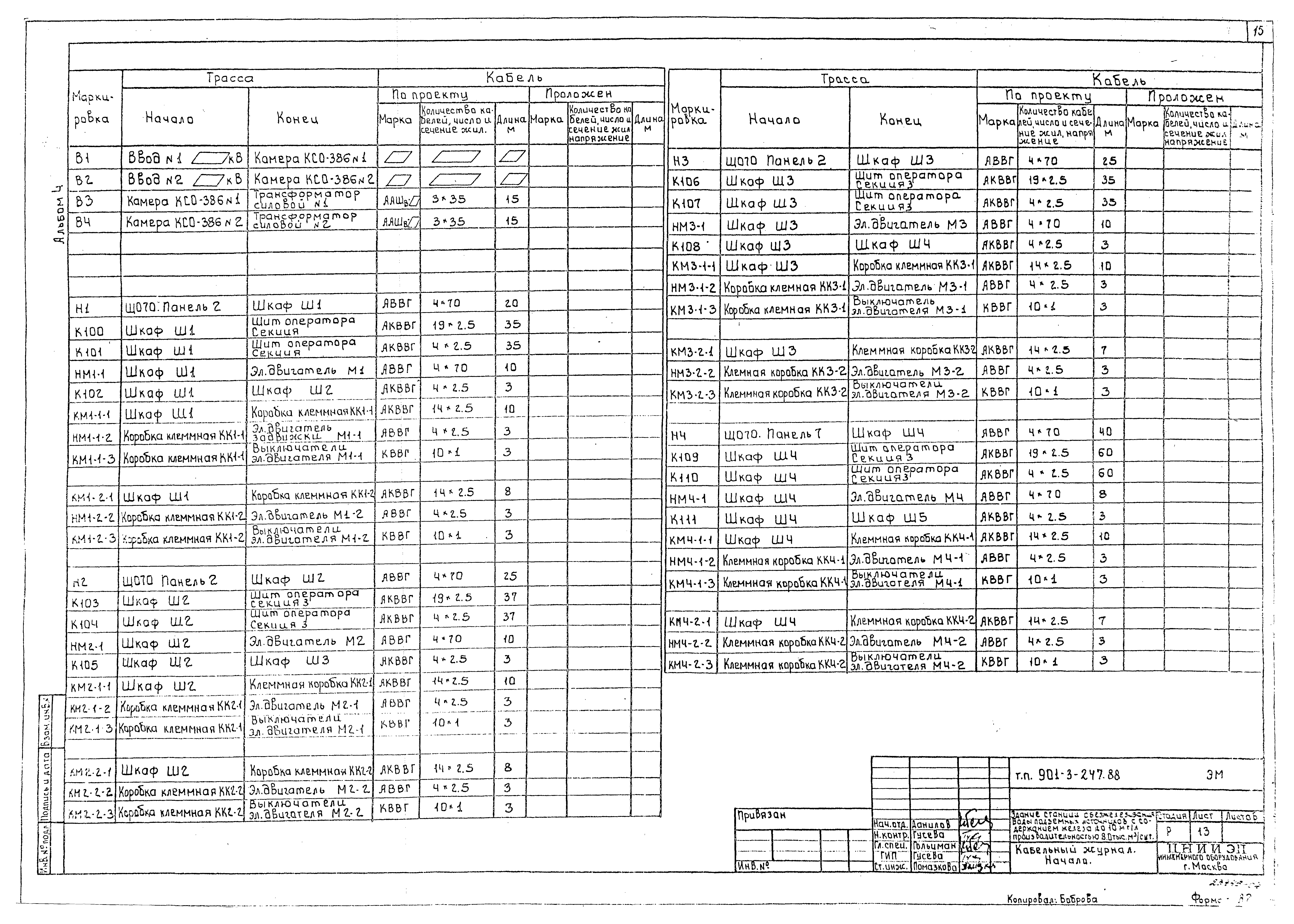 Типовой проект 901-3-247.88